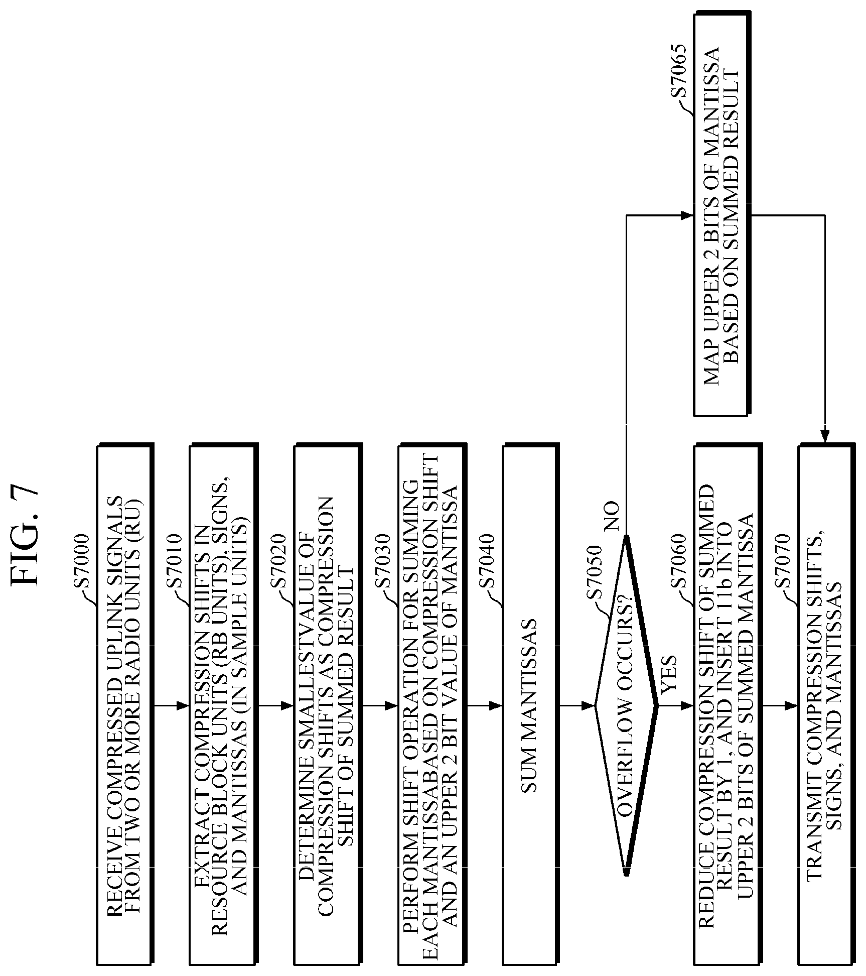 Patent US12328175 Figure 7 – Method of combining compressed signal