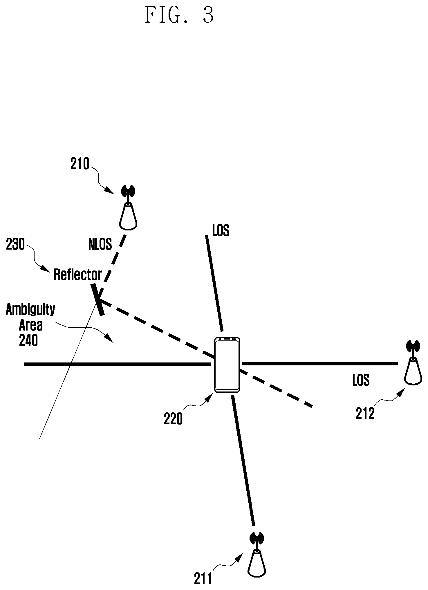 Patent US12328176 Figure 3 – Configuration for non-line of sight links