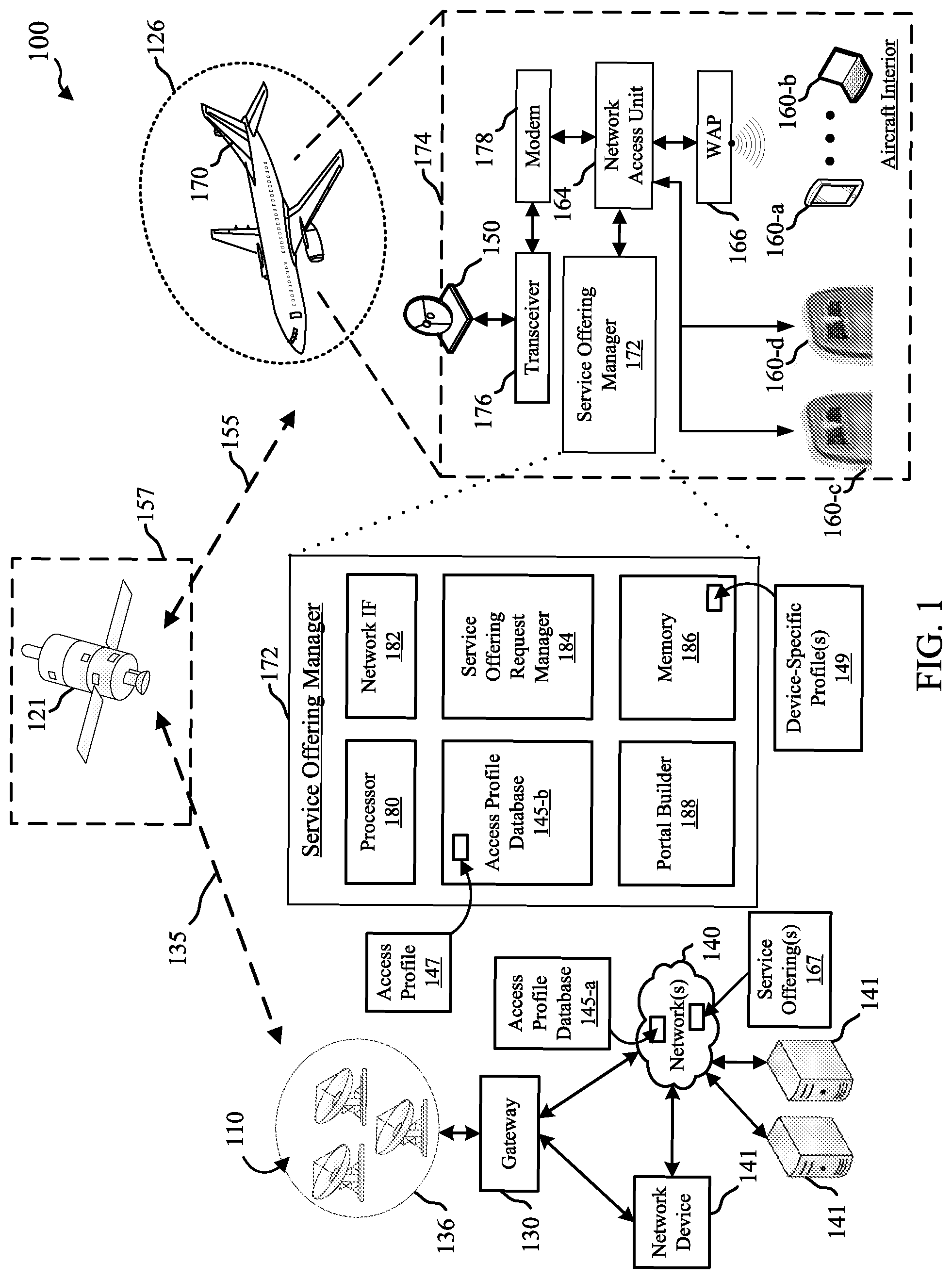 Patent US12328179 Figure 1 – Personalized connectivity service offerings
