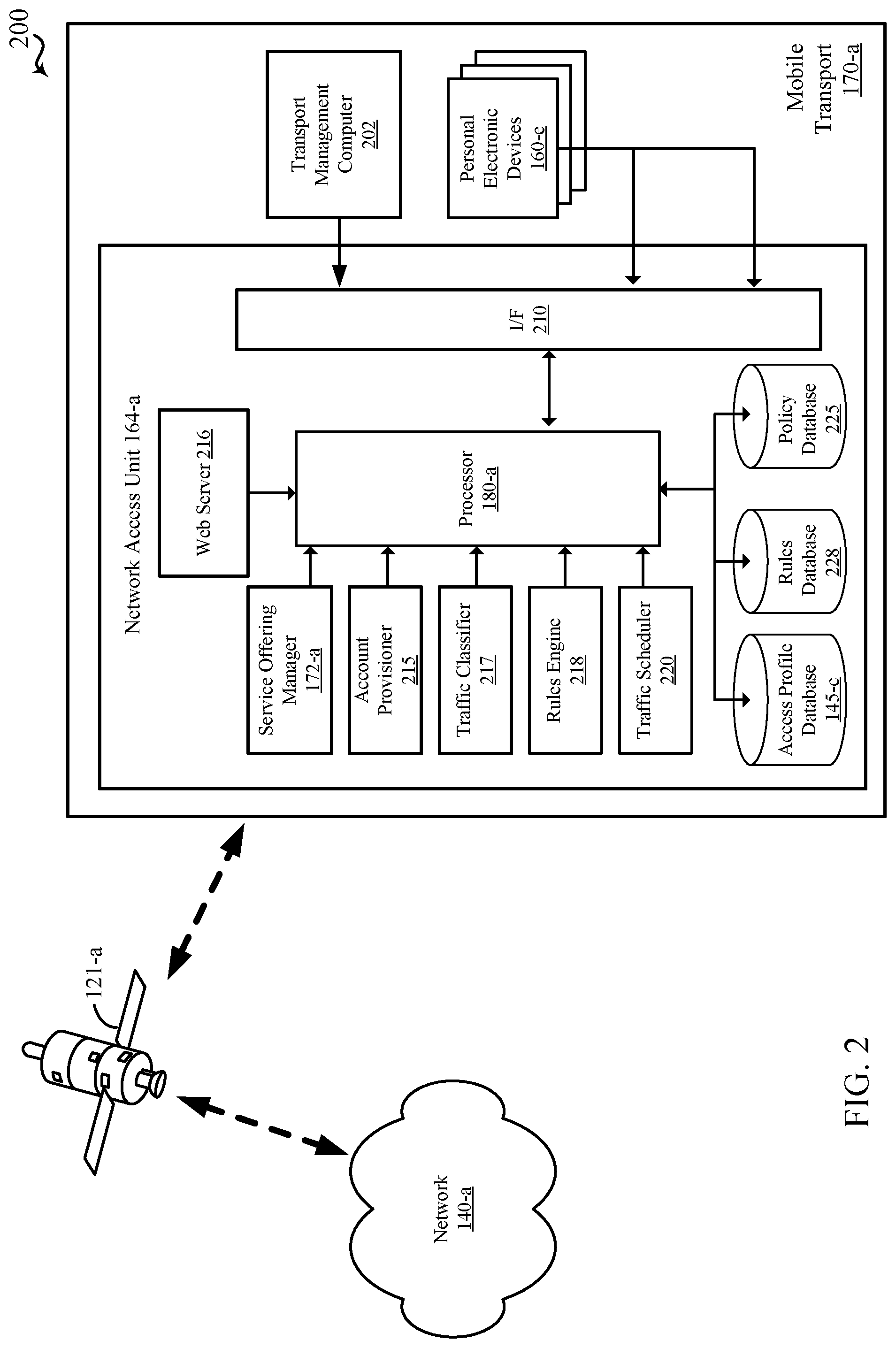 Patent US12328179 Figure 2 – Personalized connectivity service offerings