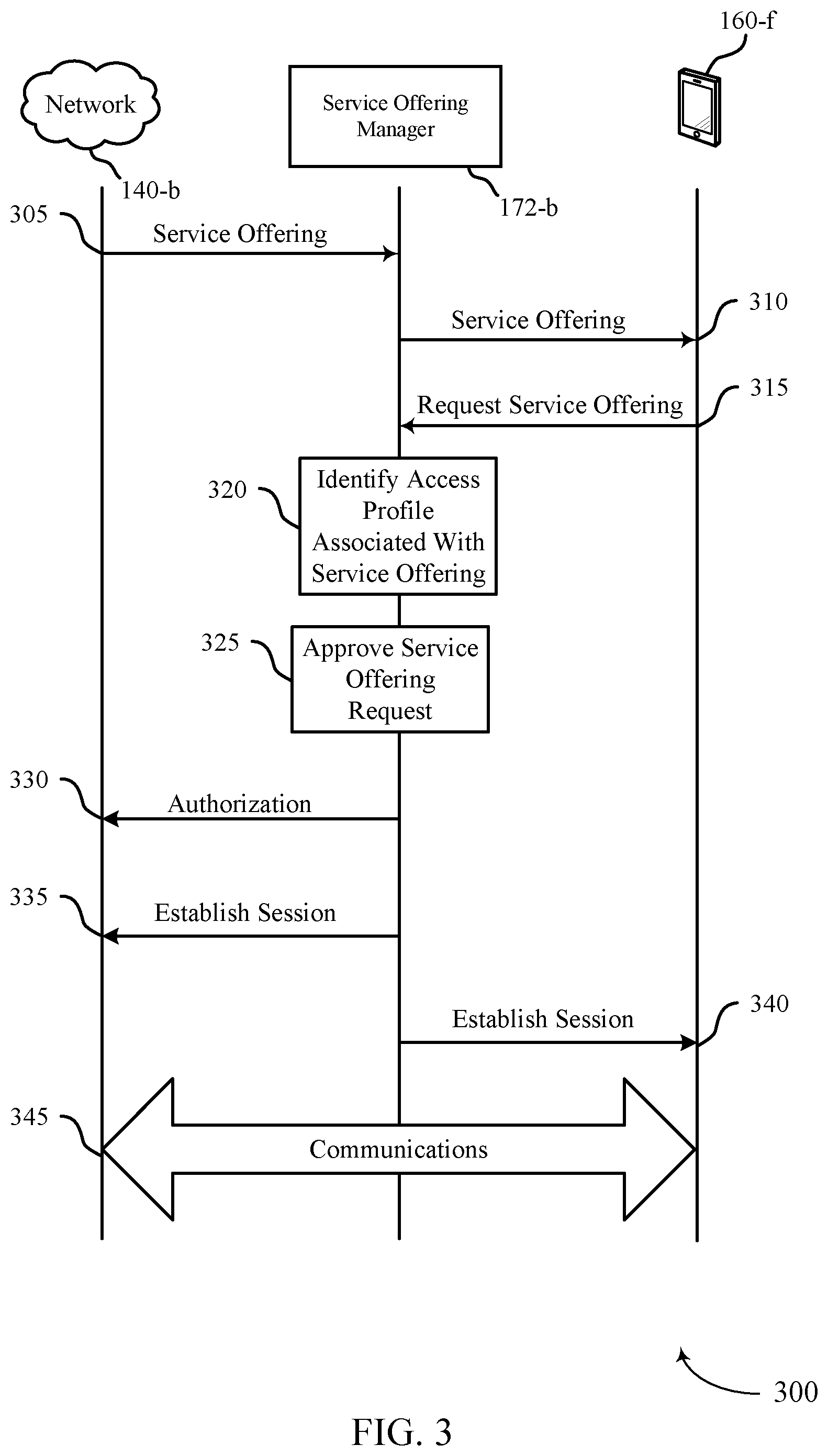 Patent US12328179 Figure 3 – Personalized connectivity service offerings