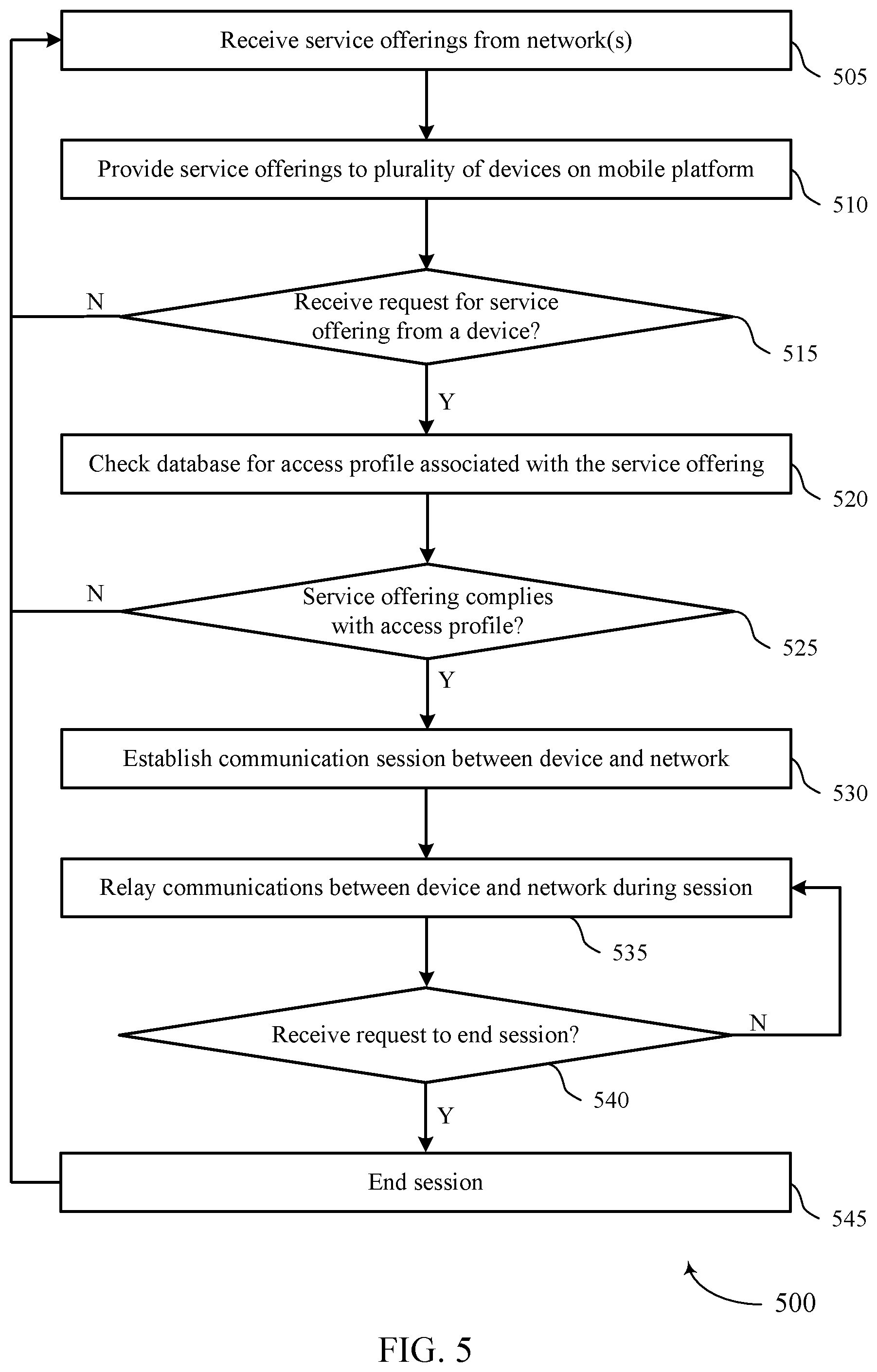 Patent US12328179 Figure 5 – Personalized connectivity service offerings