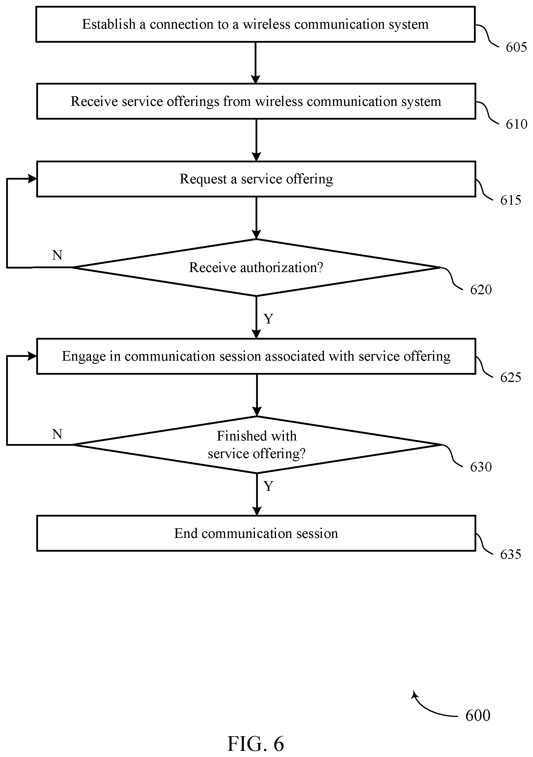 Patent US12328179 Figure 6 – Personalized connectivity service offerings