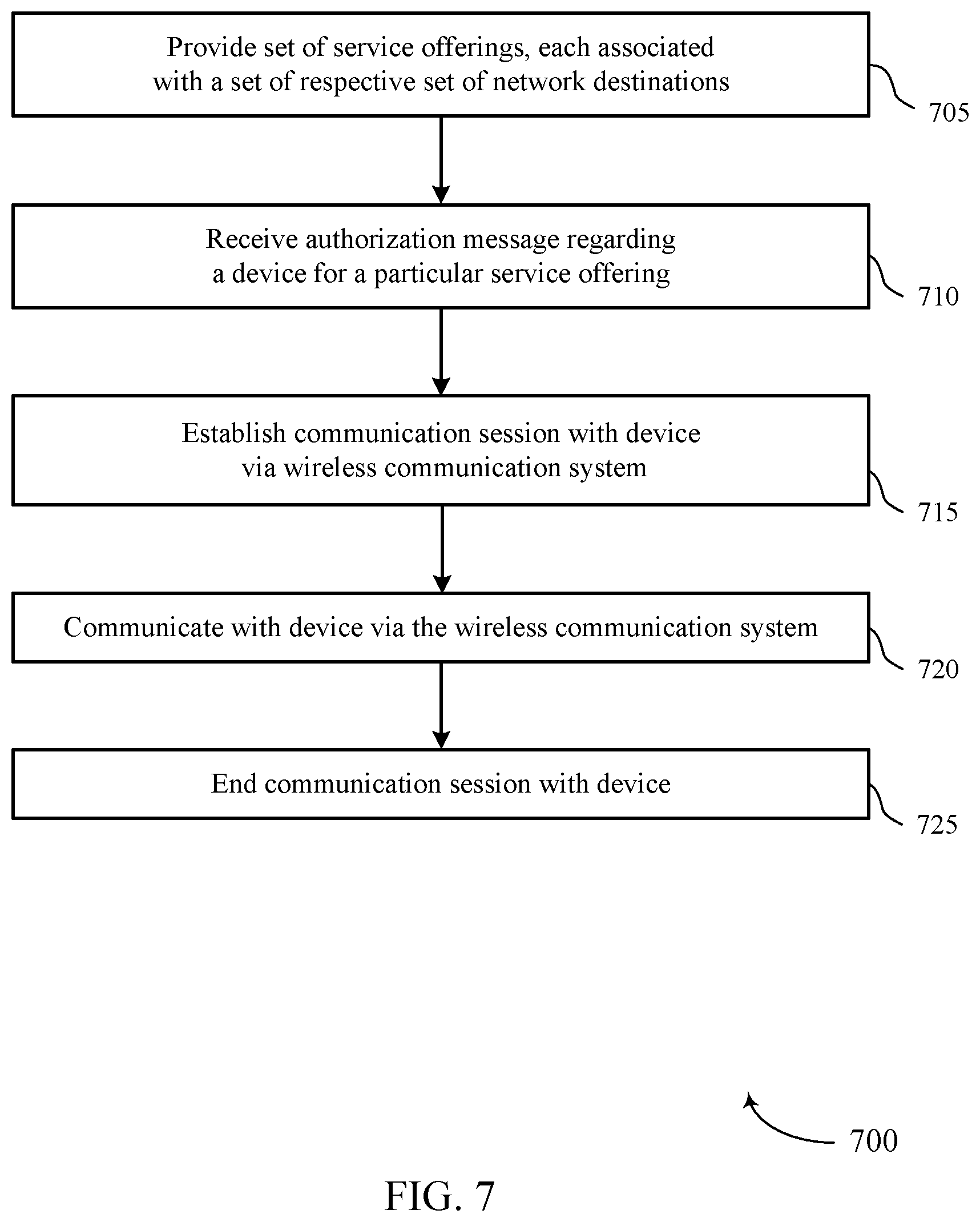 Patent US12328179 Figure 7 – Personalized connectivity service offerings