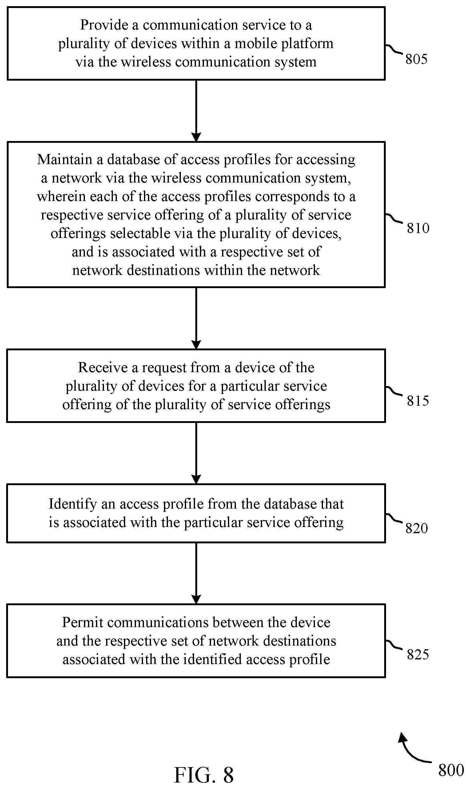 Patent US12328179 Figure 8 – Personalized connectivity service offerings