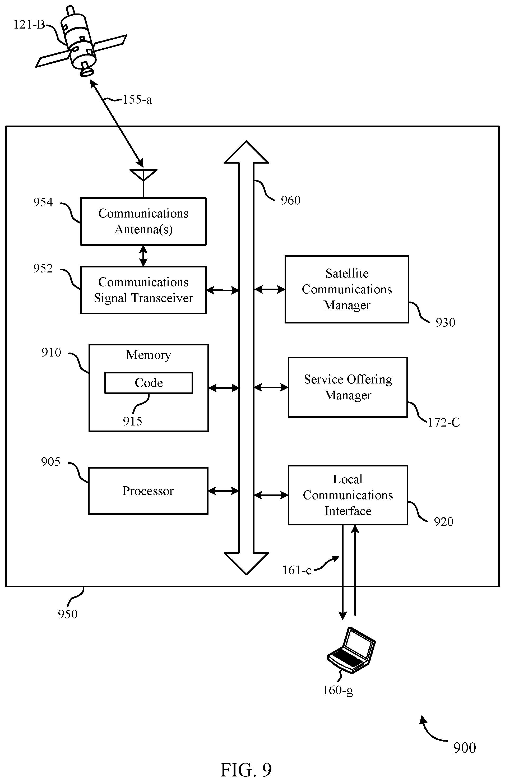 Patent US12328179 Figure 9 – Personalized connectivity service offerings