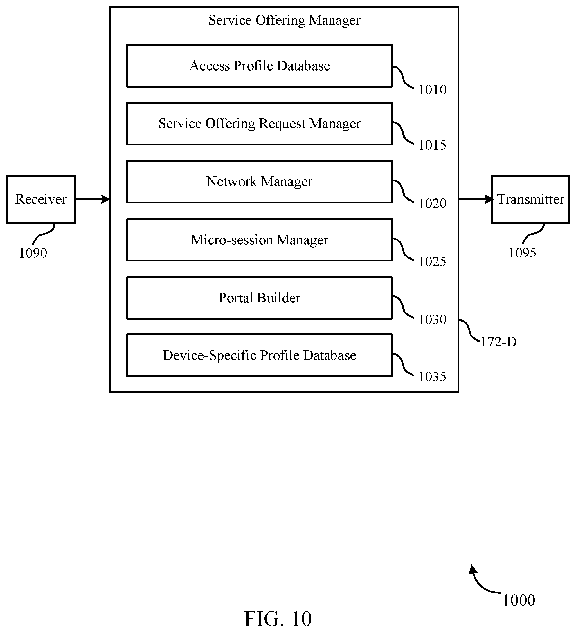 Patent US12328179 Figure 10 – Personalized connectivity service offerings