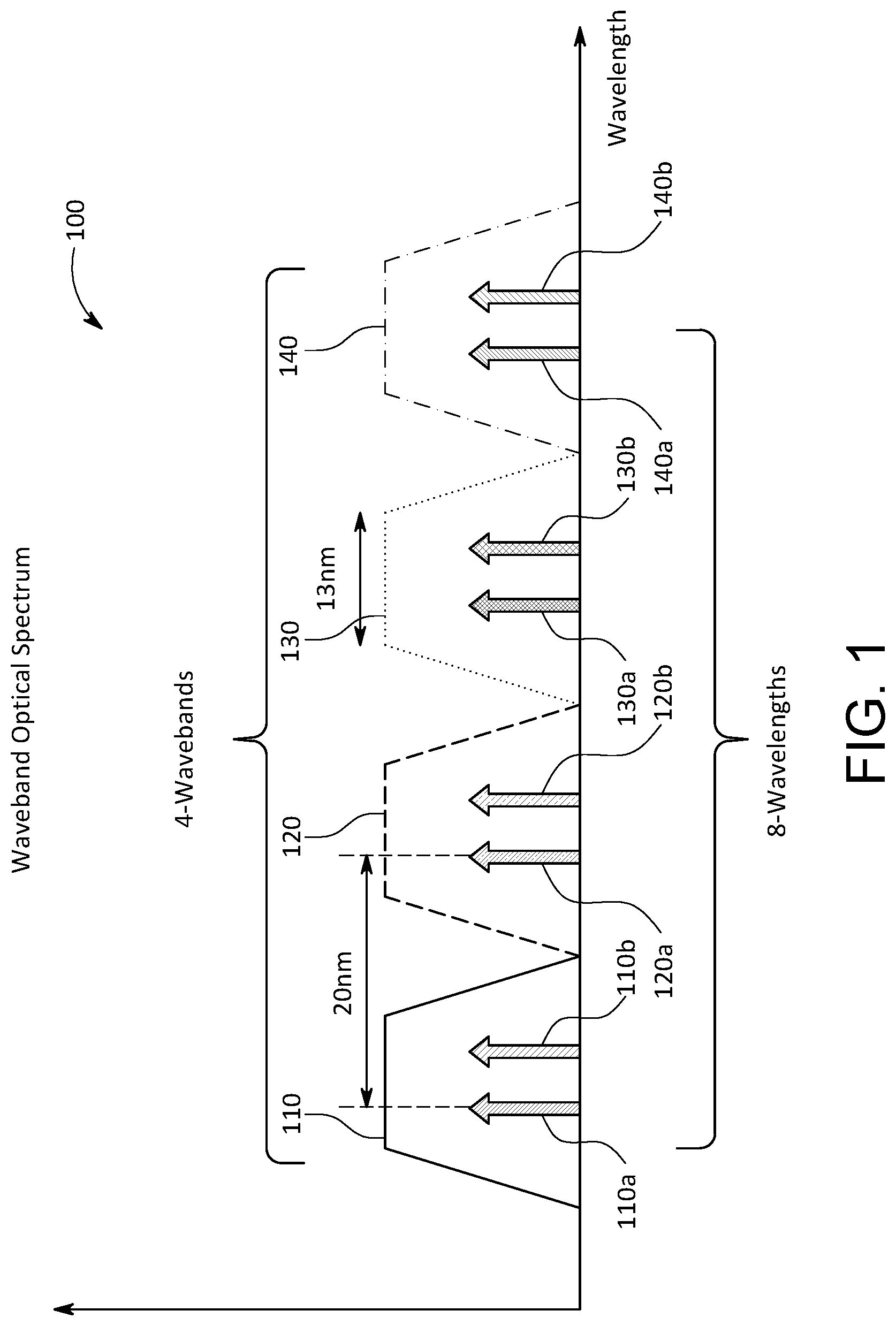 Patent US12328182 Figure 1 – Optical devices for coarse wavelength division multiplexing wavebands