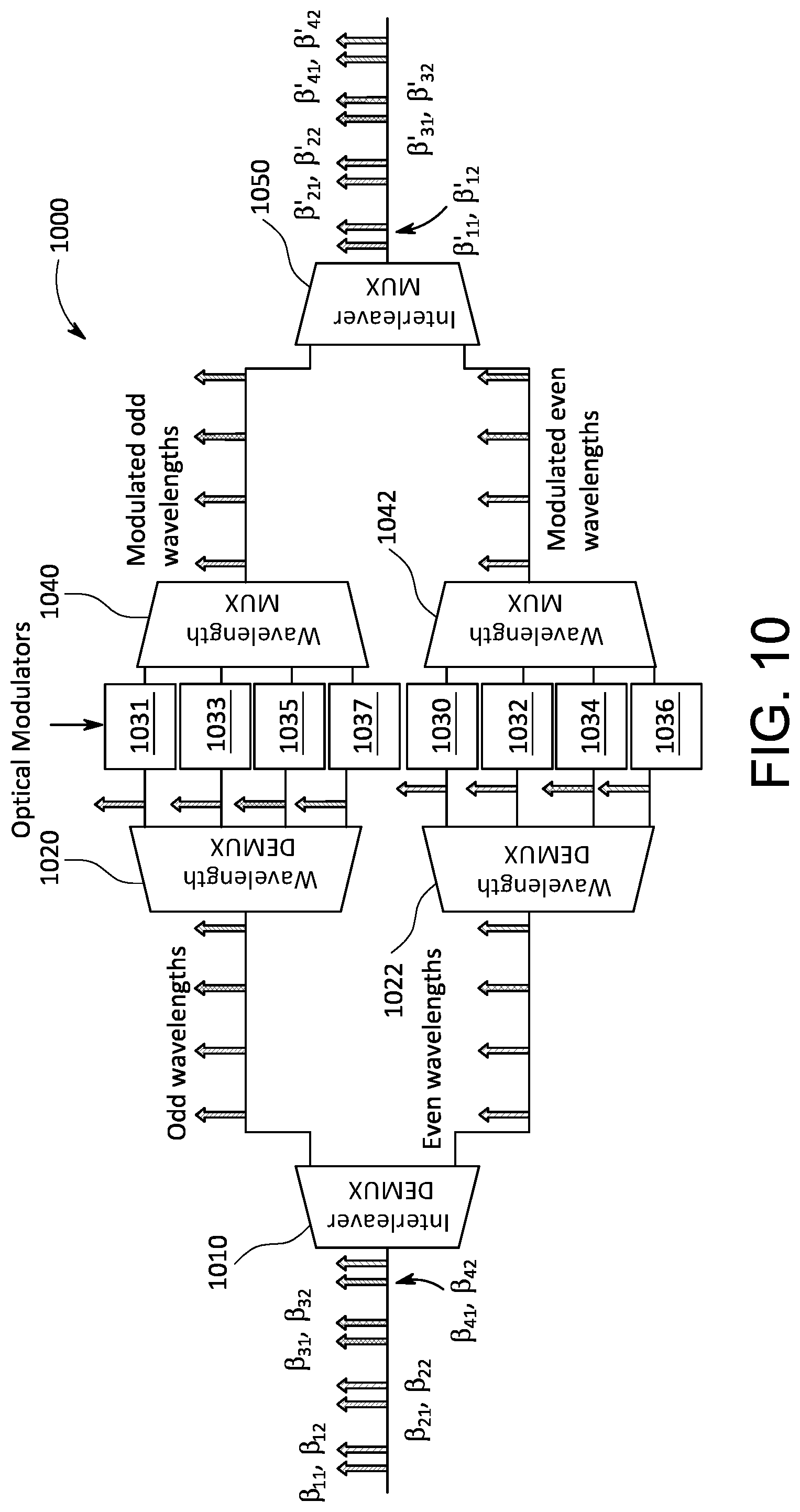 Patent US12328182 Figure 10 – Optical devices for coarse wavelength division multiplexing wavebands