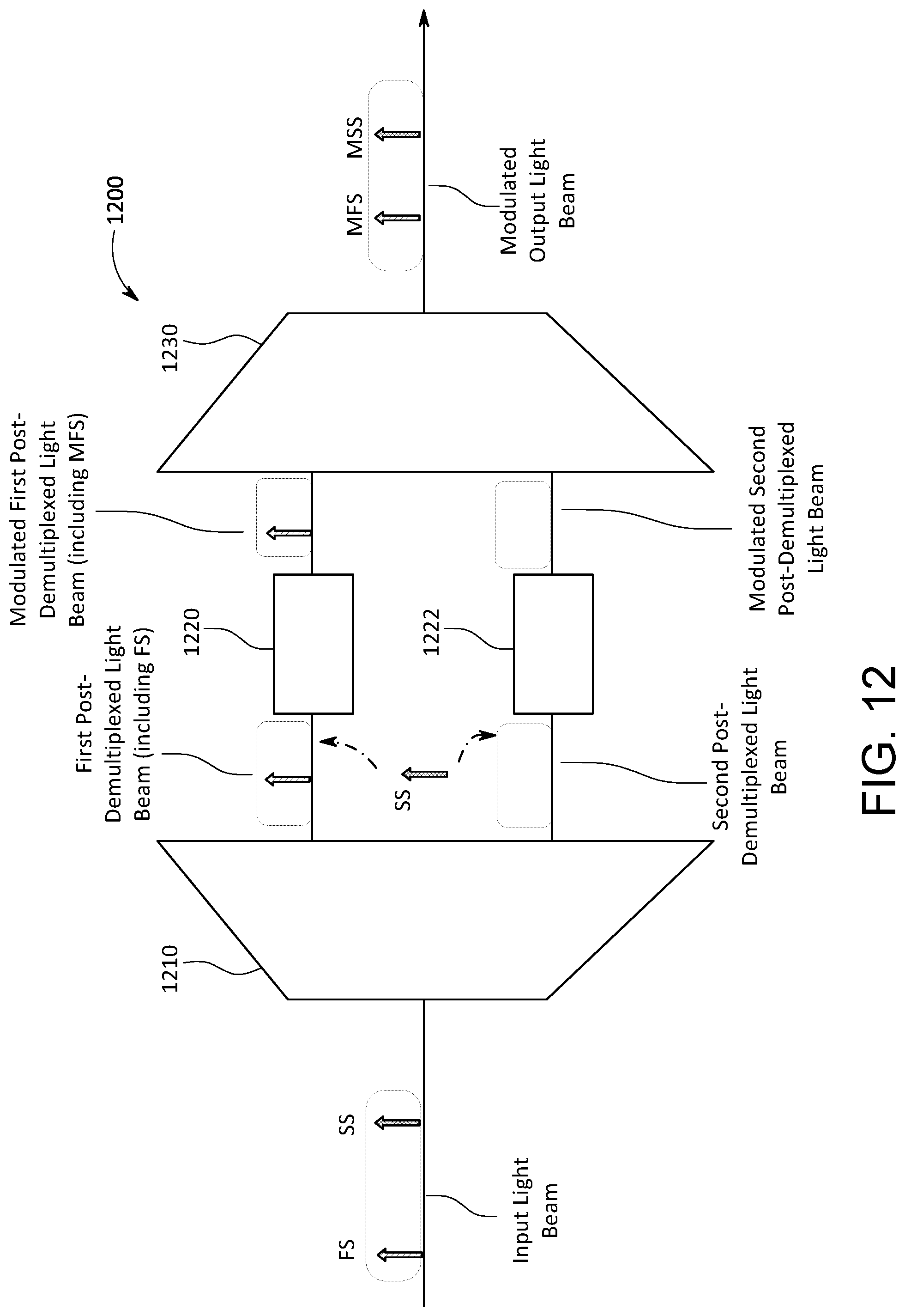 Patent US12328182 Figure 12 – Optical devices for coarse wavelength division multiplexing wavebands