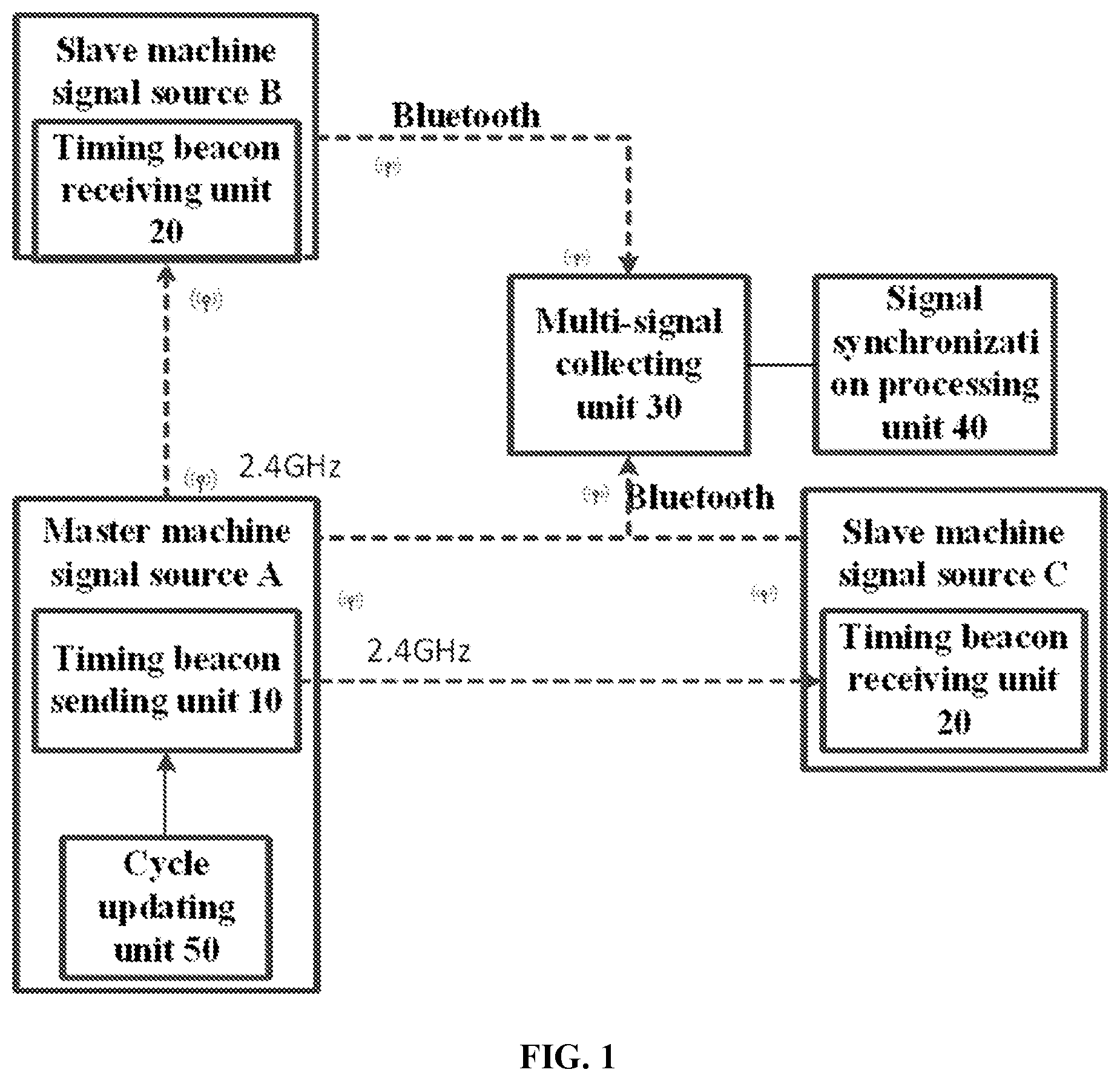 Patent US12328184 — Multi-source signal synchronization system and method — Figure 1