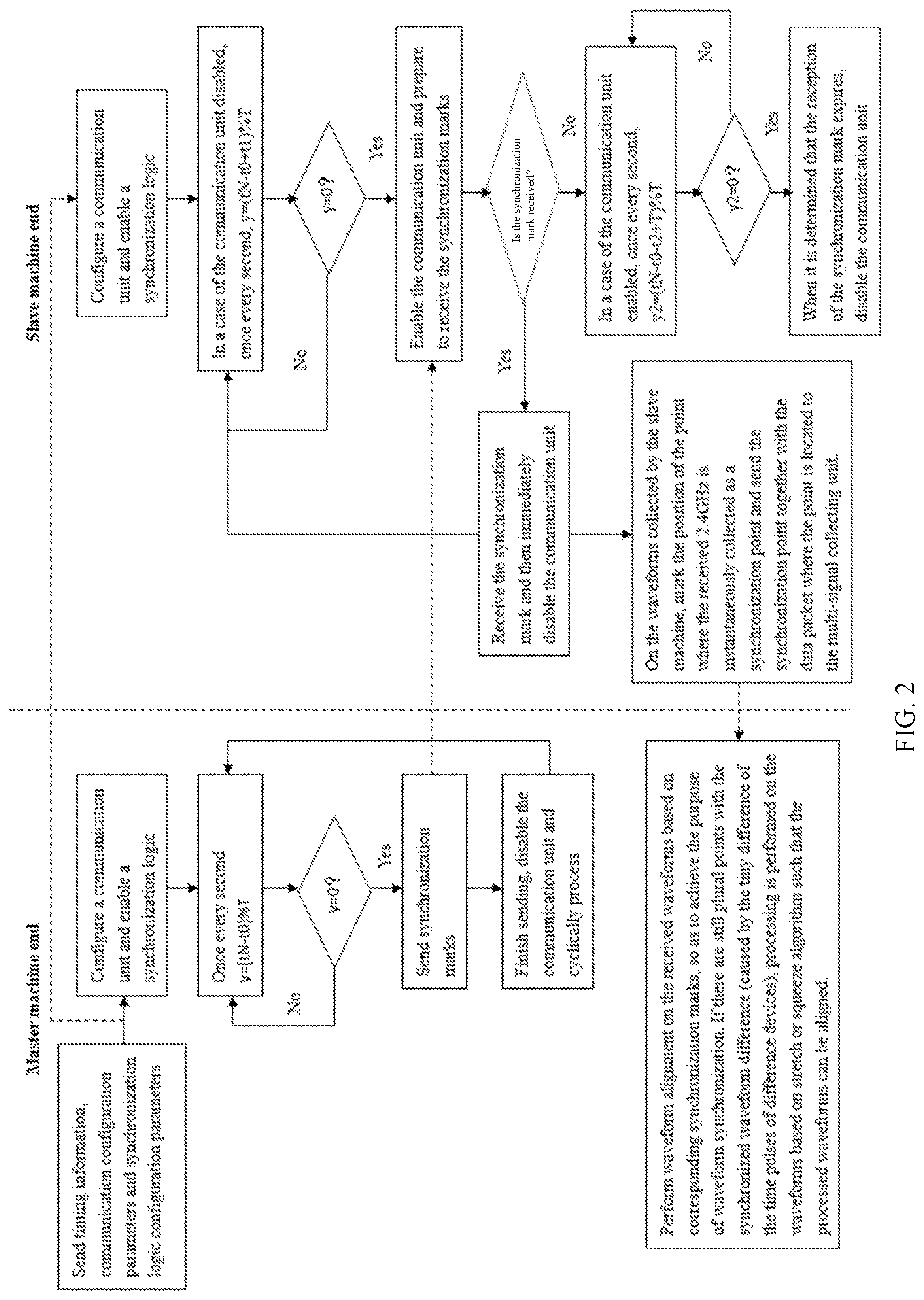 Patent US12328184 Figure 2 – Multi-source signal synchronization system and method