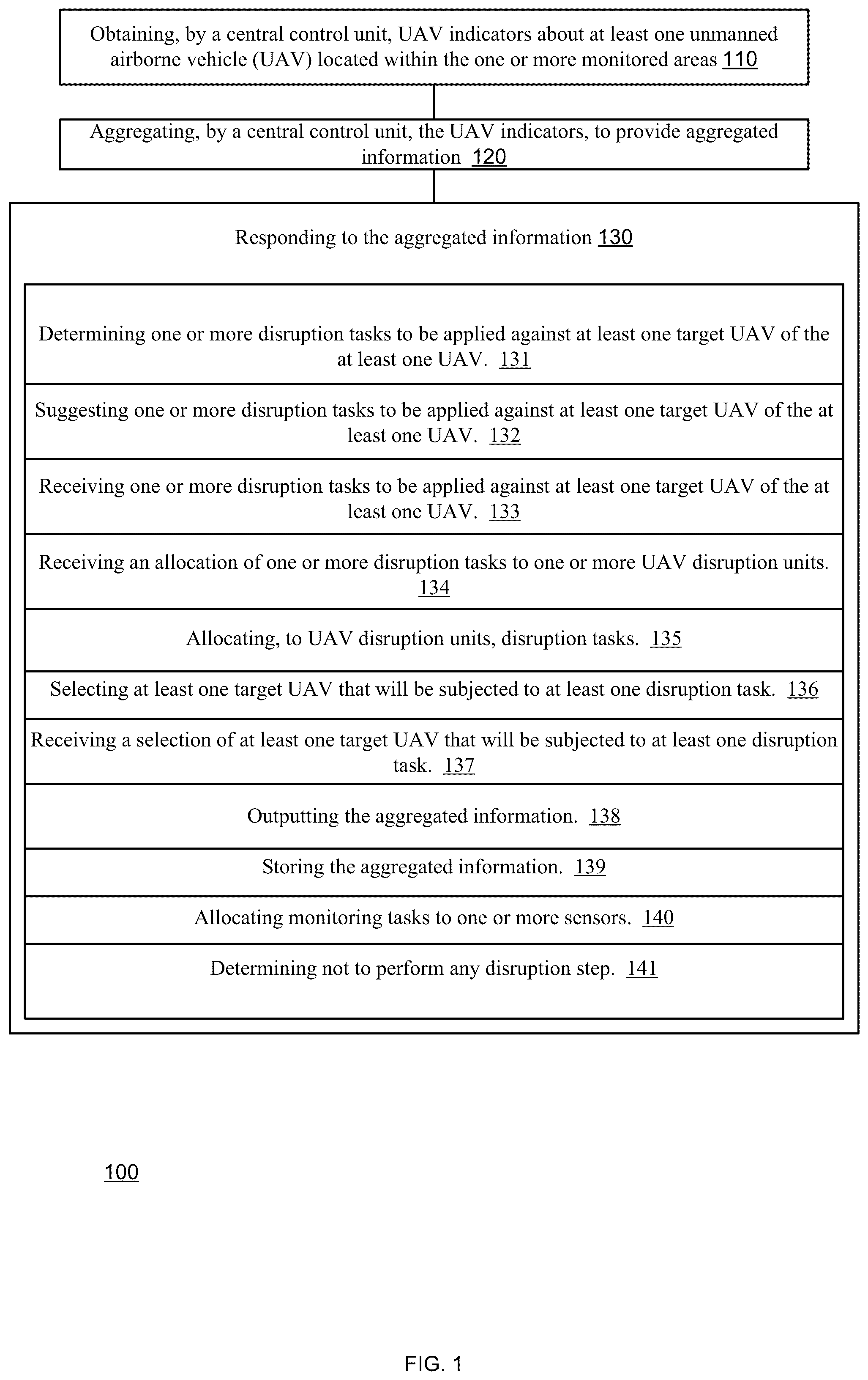 Patent US12328185 — Processing information related to one or more monitored areas — Figure 1