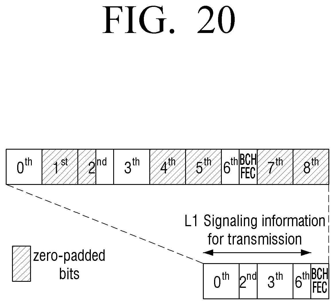 Patent US12328187 Figure 20 – Transmitter and shortening method thereof