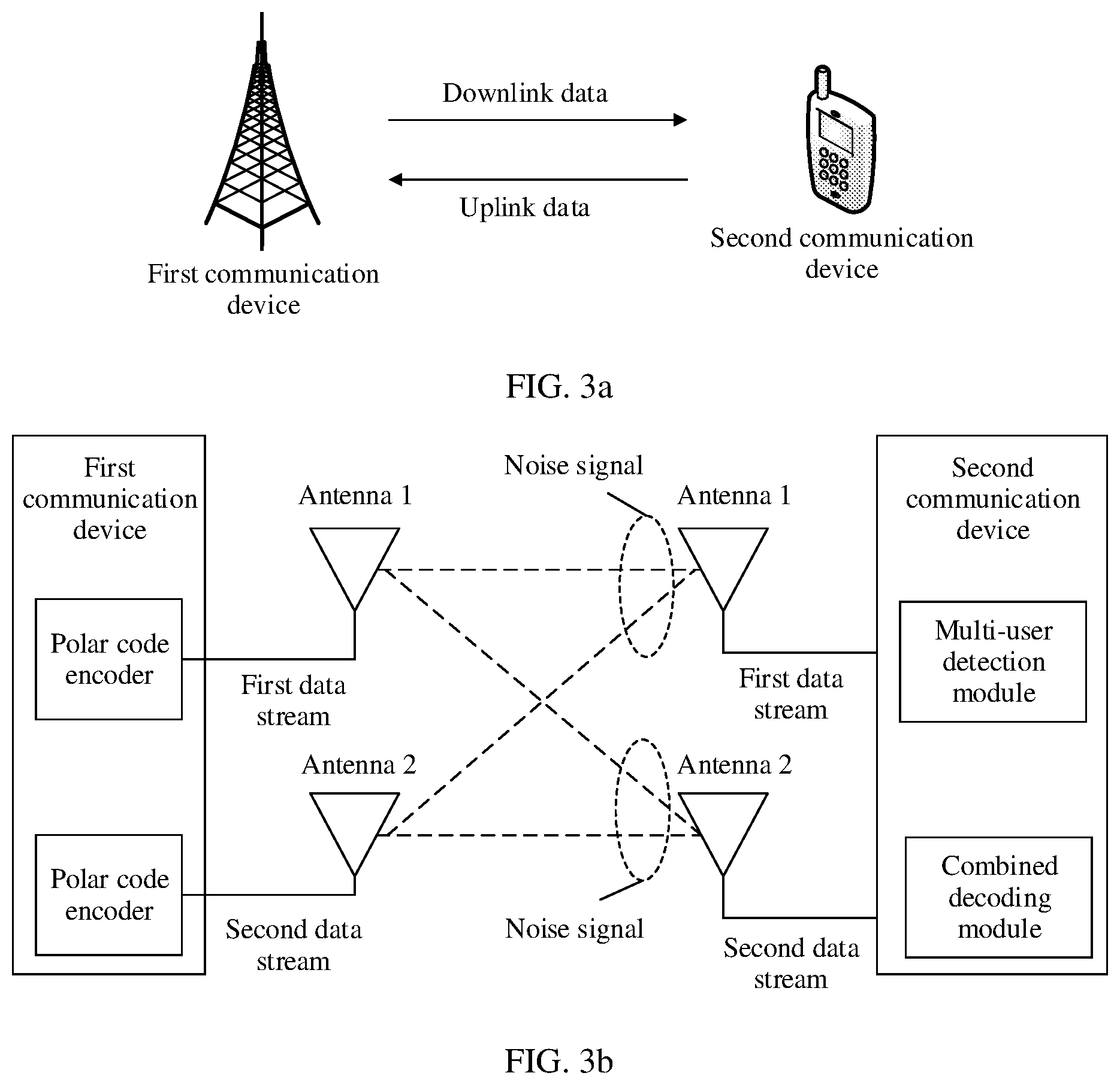 Patent US12328189 Figure 2 – Data processing method, apparatus, and device