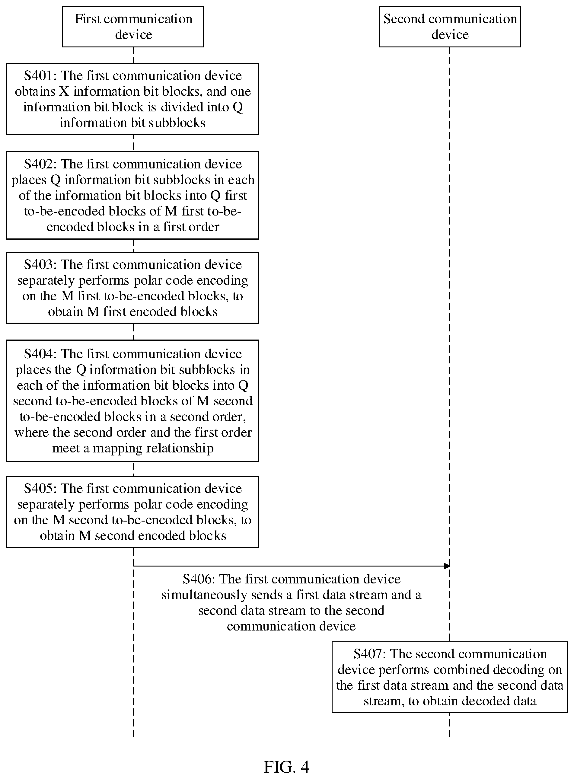 Patent US12328189 Figure 3 – Data processing method, apparatus, and device