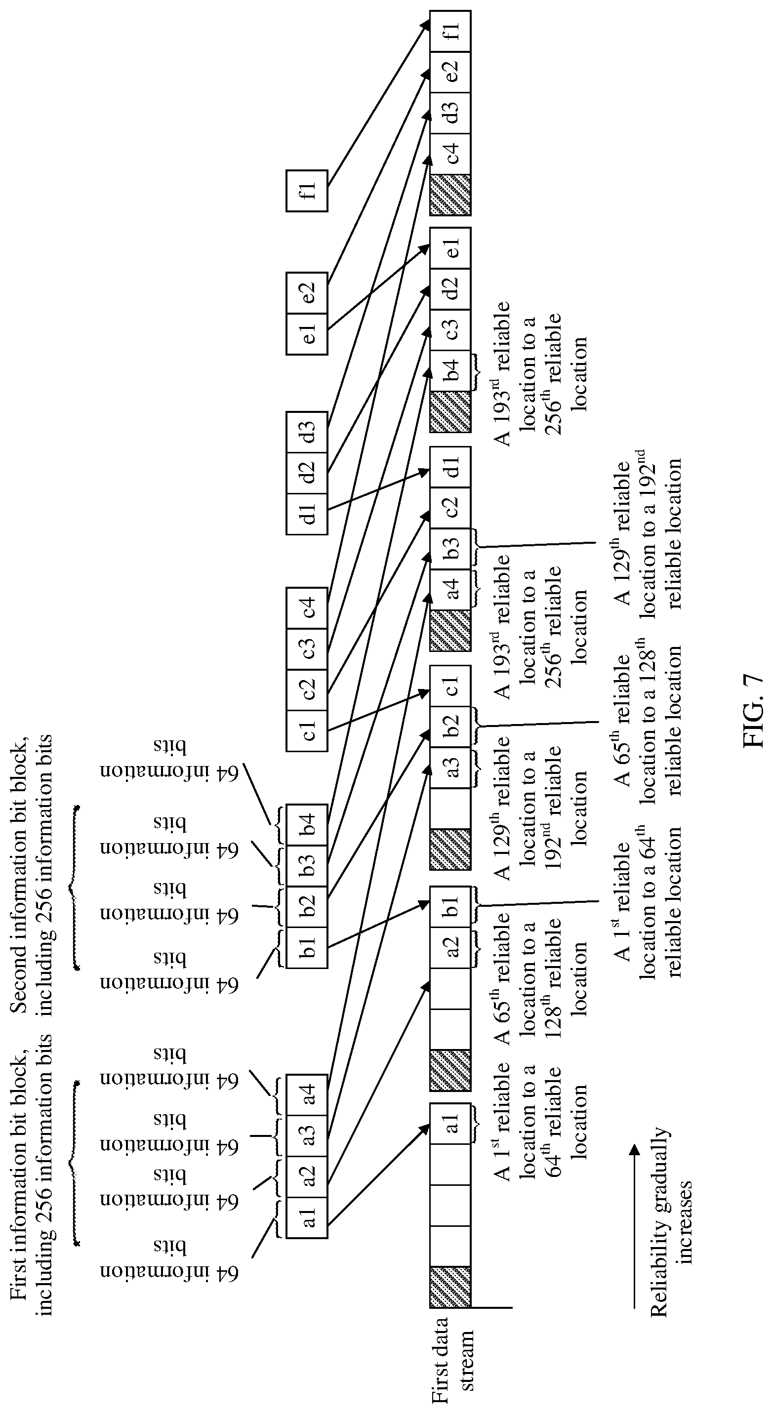 Patent US12328189 Figure 8 – Data processing method, apparatus, and device