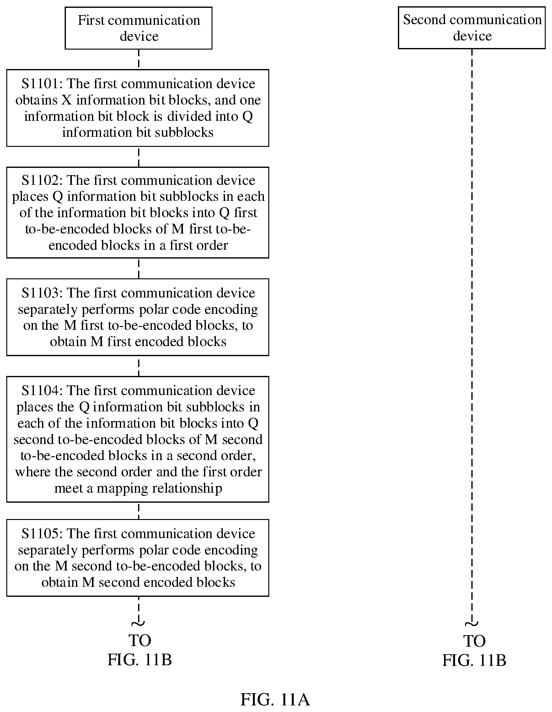 Patent US12328189 Figure 14 – Data processing method, apparatus, and device