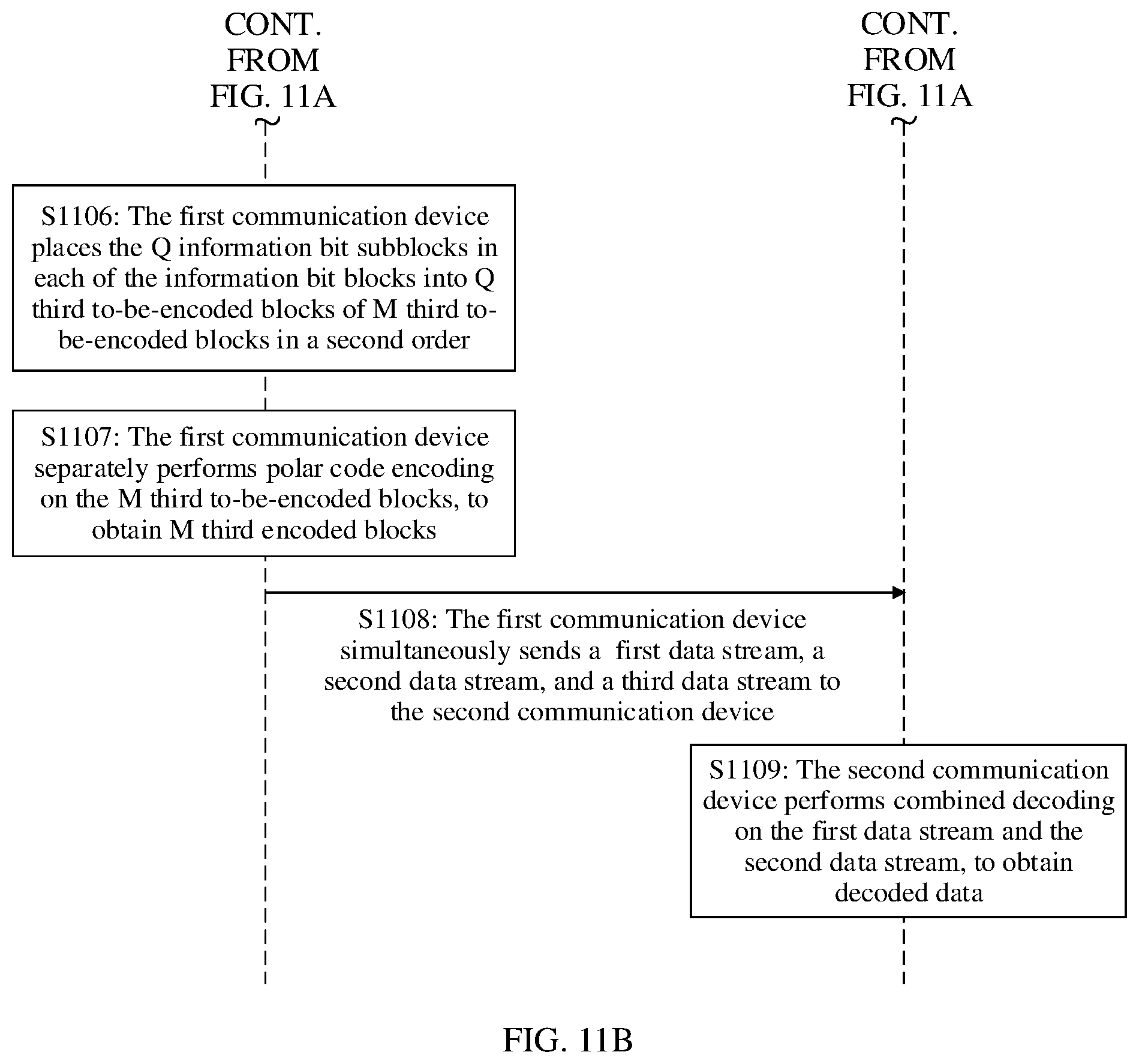Patent US12328189 Figure 15 – Data processing method, apparatus, and device
