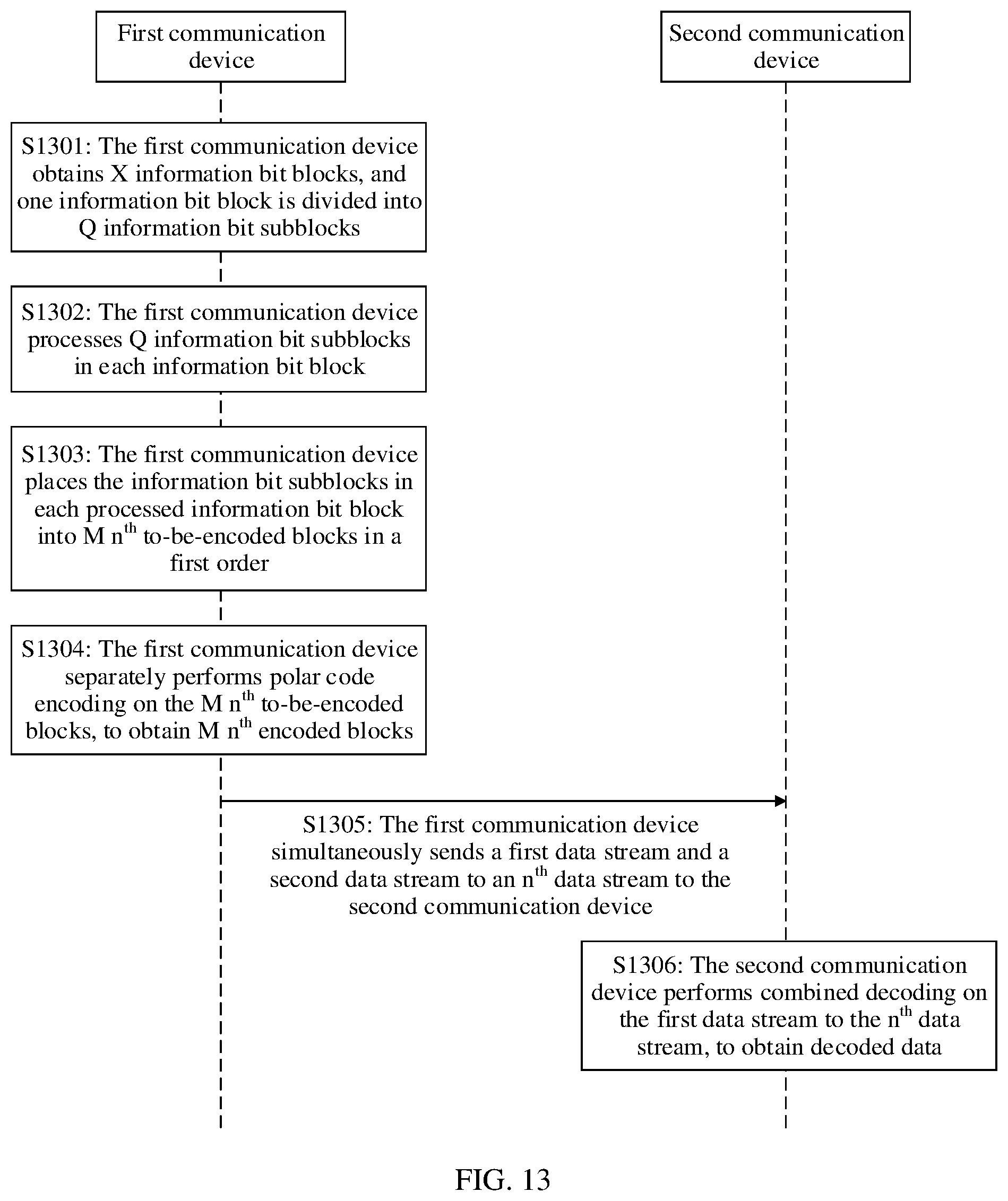 Patent US12328189 Figure 18 – Data processing method, apparatus, and device