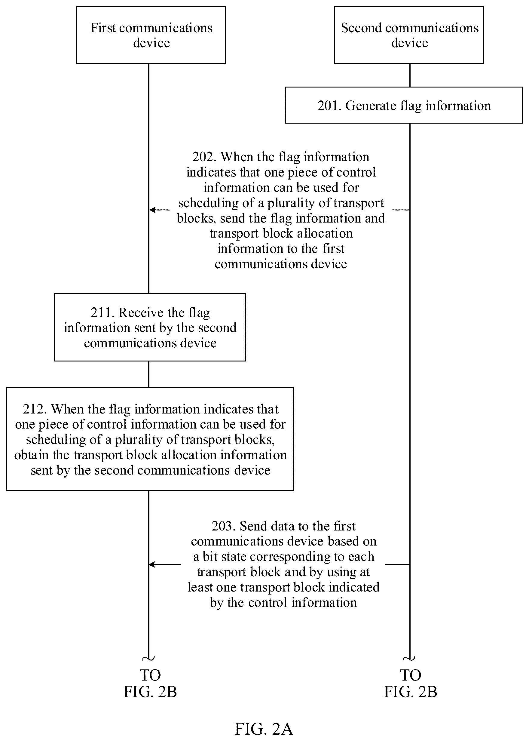 Patent US12328190 Figure 2 – Data transmission method and device