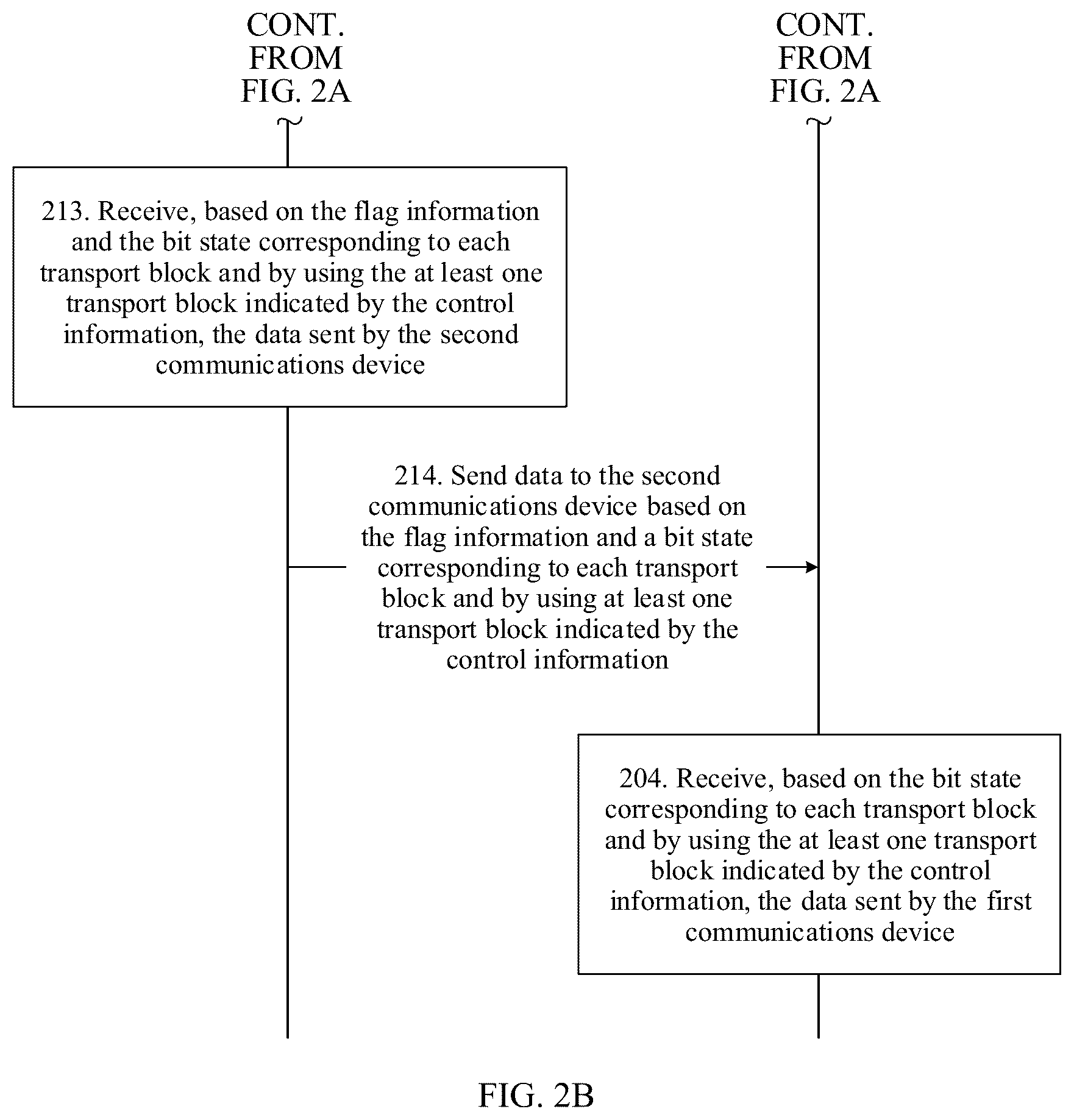 Patent US12328190 Figure 3 – Data transmission method and device