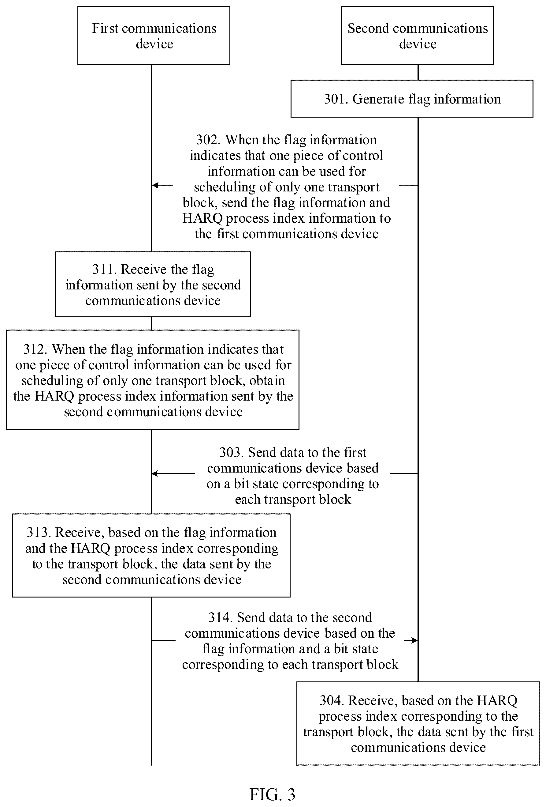 Patent US12328190 Figure 4 – Data transmission method and device
