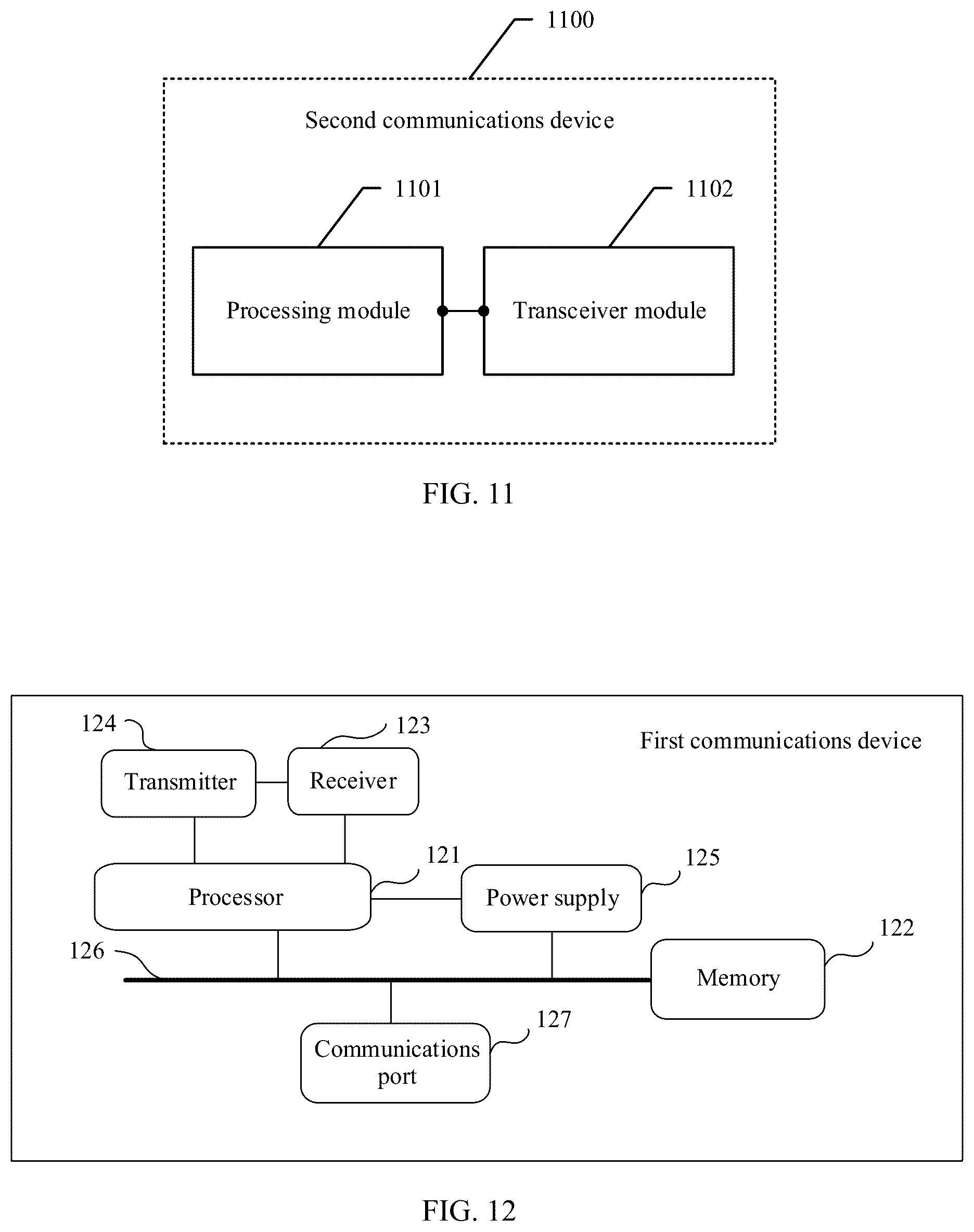 Patent US12328190 Figure 10 – Data transmission method and device
