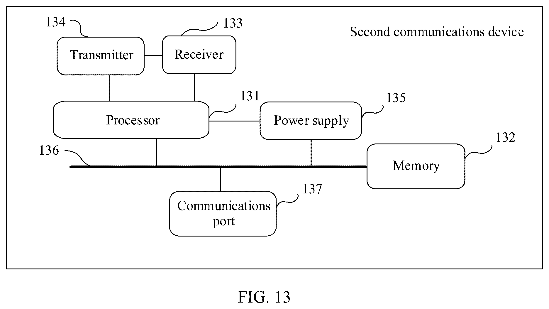 Patent US12328190 Figure 11 – Data transmission method and device