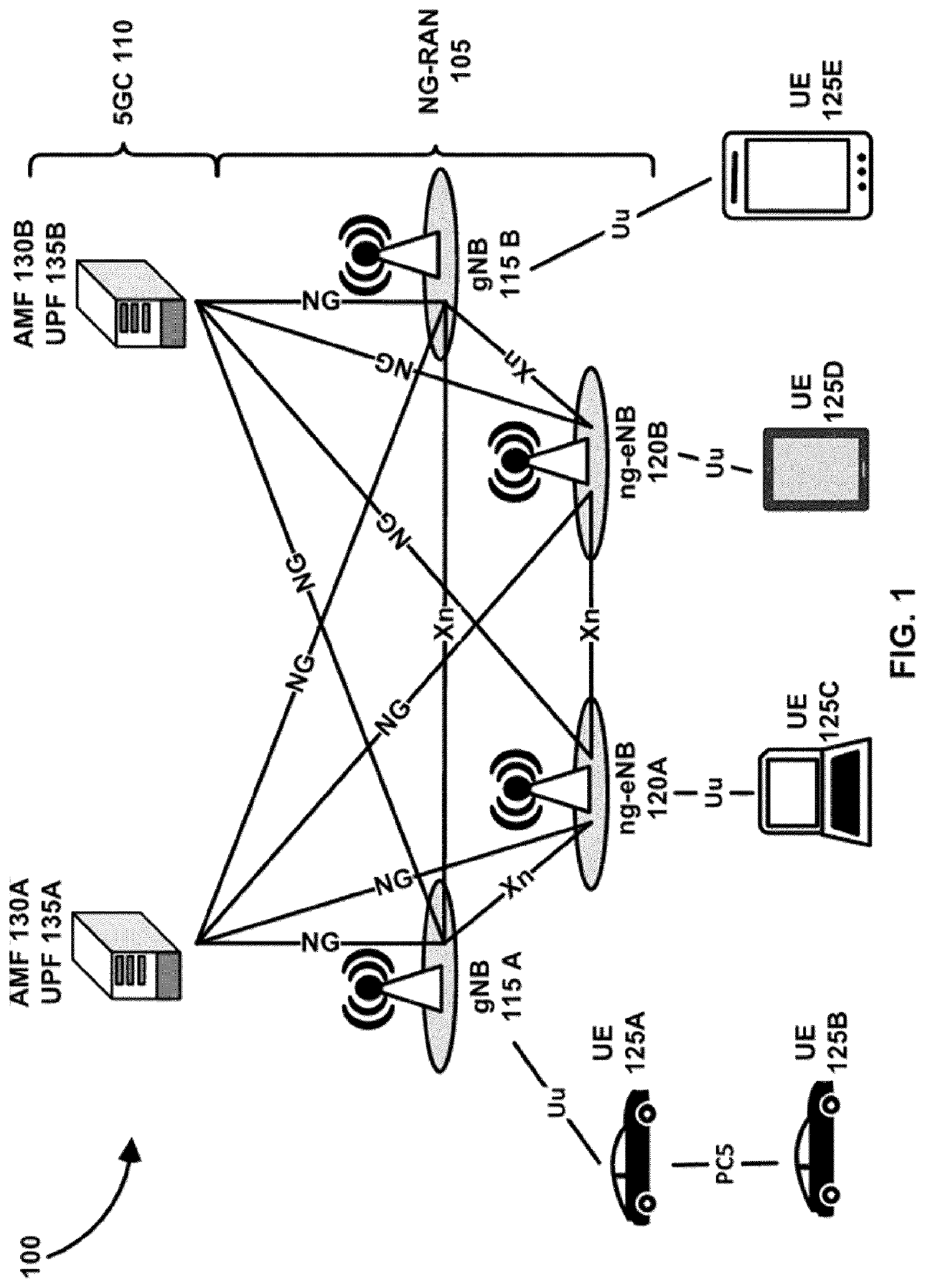 Patent US12328193 Figure 1 – Feedback enhancement for multicast broadcast services