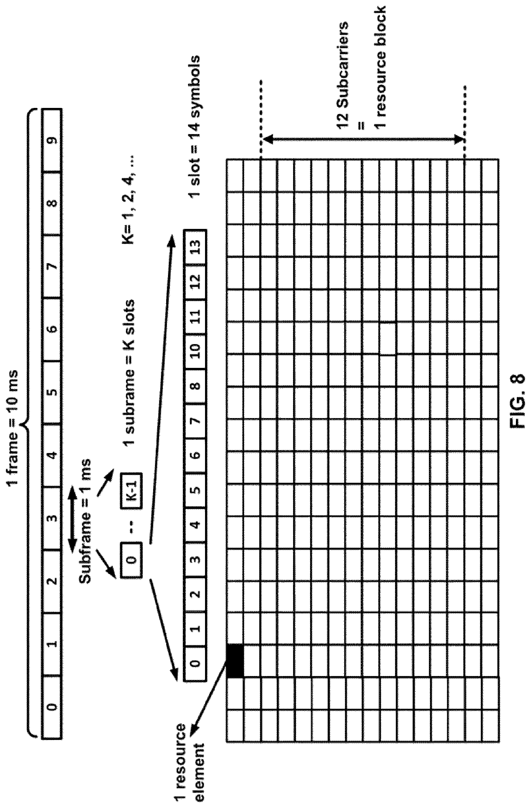 Patent US12328193 Figure 8 – Feedback enhancement for multicast broadcast services