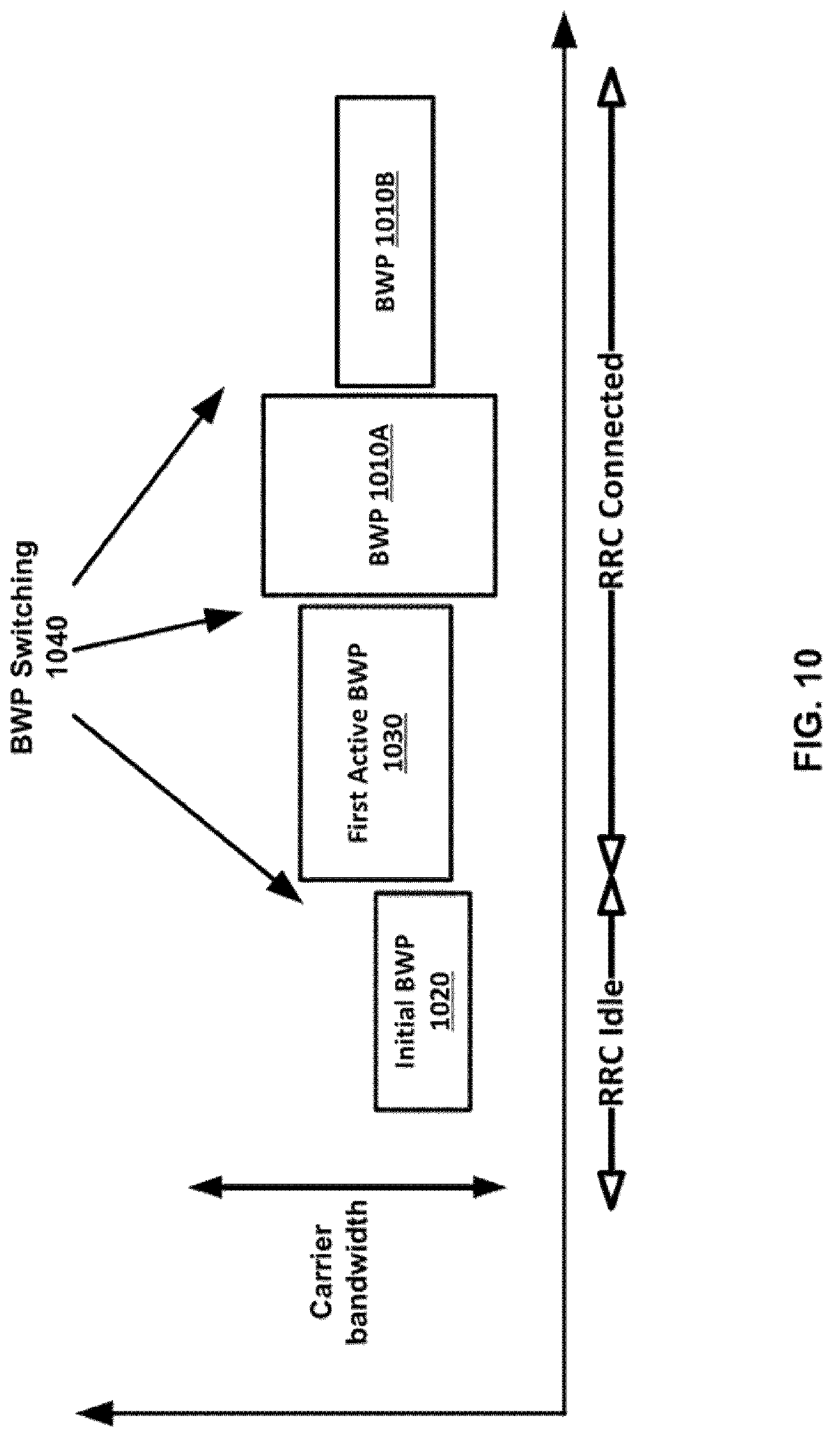 Patent US12328193 Figure 10 – Feedback enhancement for multicast broadcast services