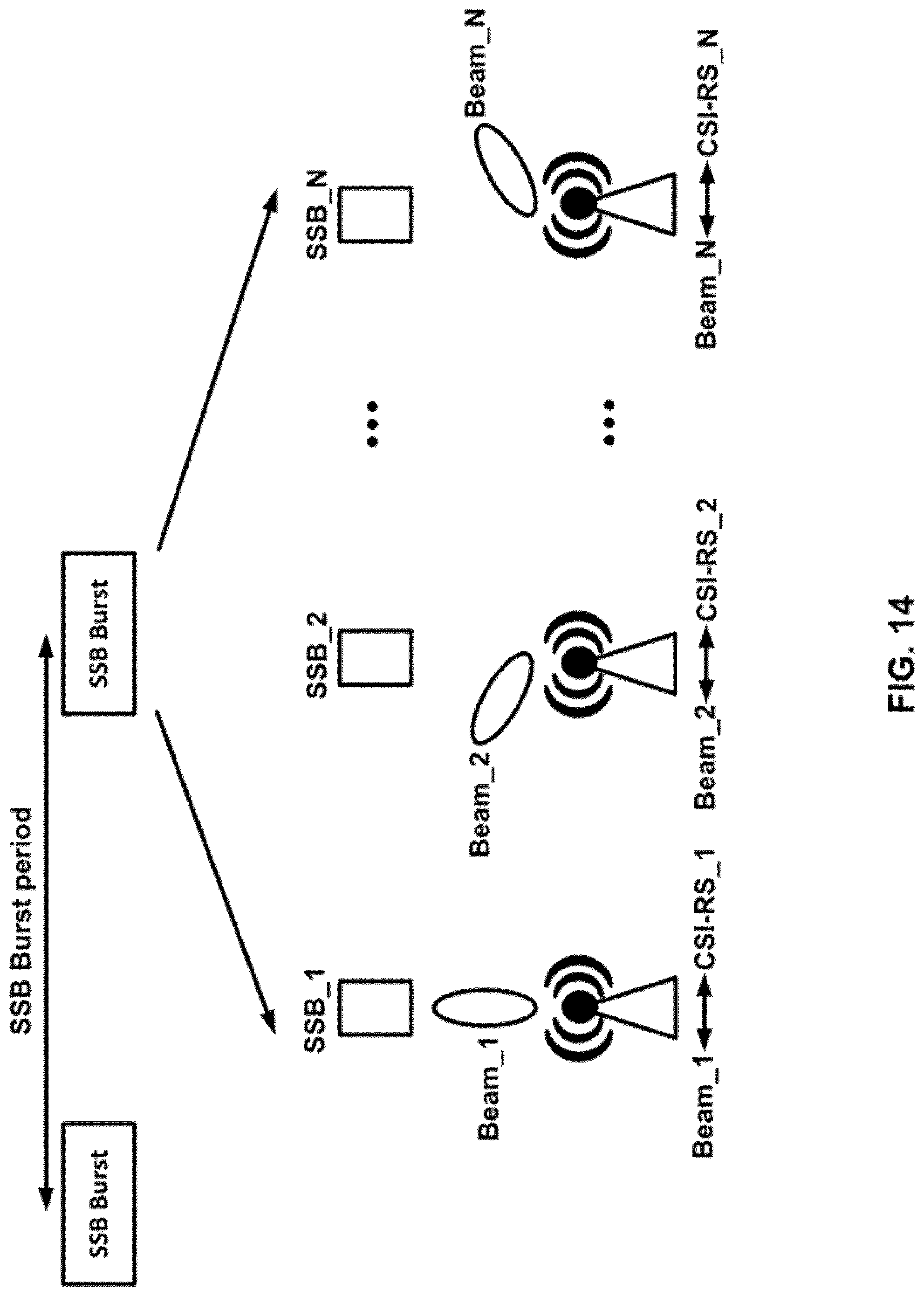 Patent US12328193 Figure 14 – Feedback enhancement for multicast broadcast services