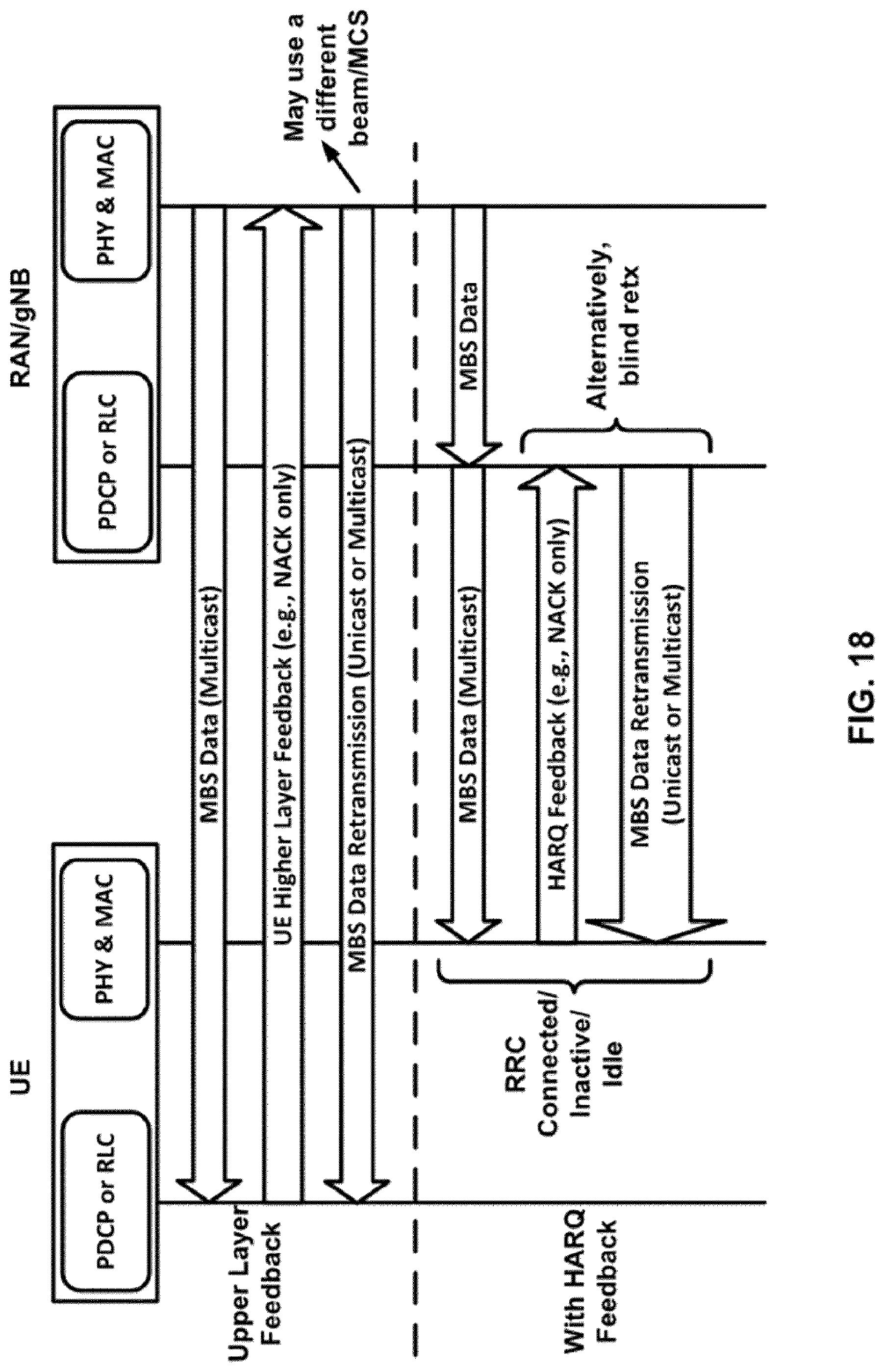 Patent US12328193 Figure 18 – Feedback enhancement for multicast broadcast services