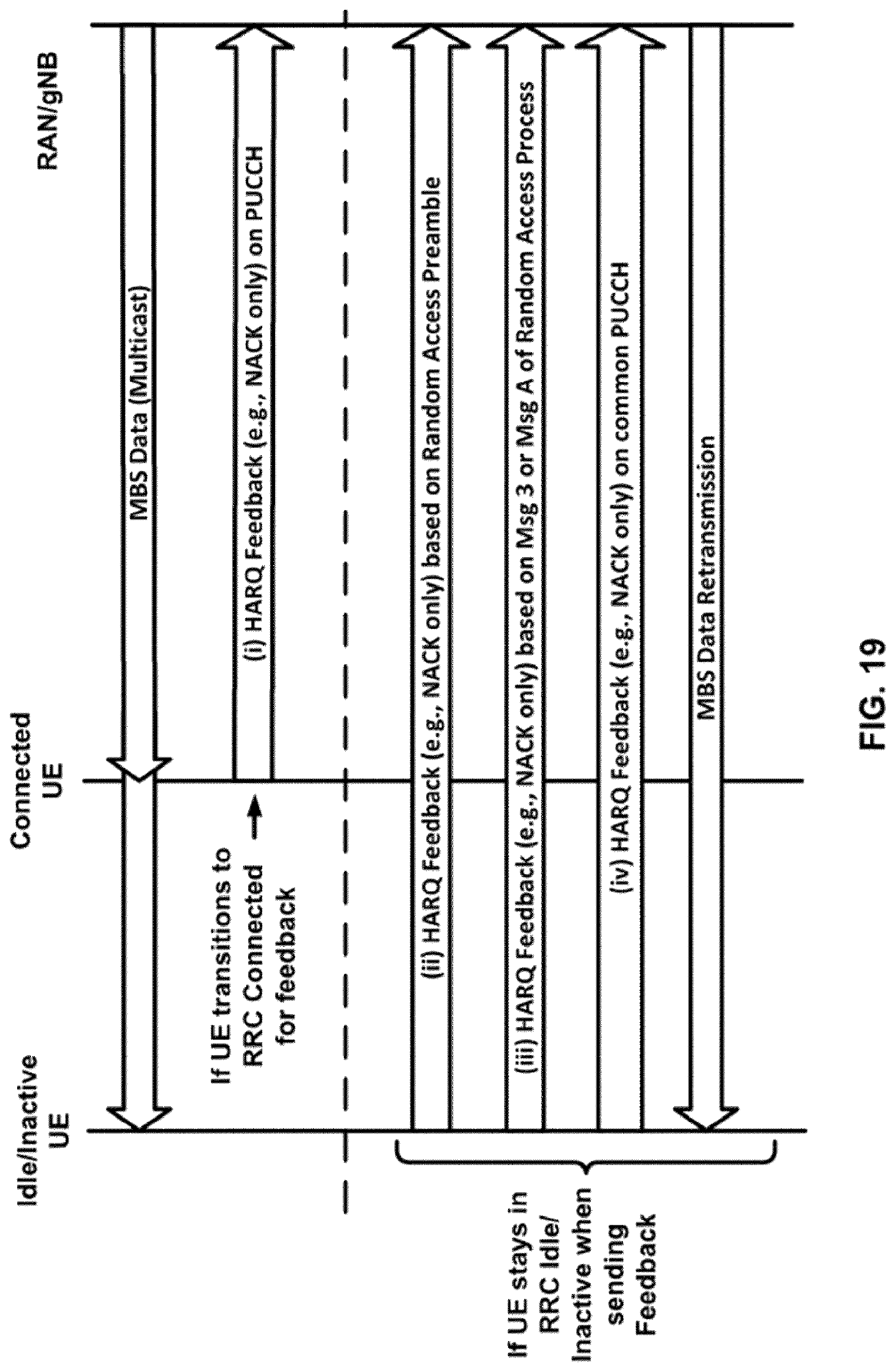 Patent US12328193 Figure 19 – Feedback enhancement for multicast broadcast services