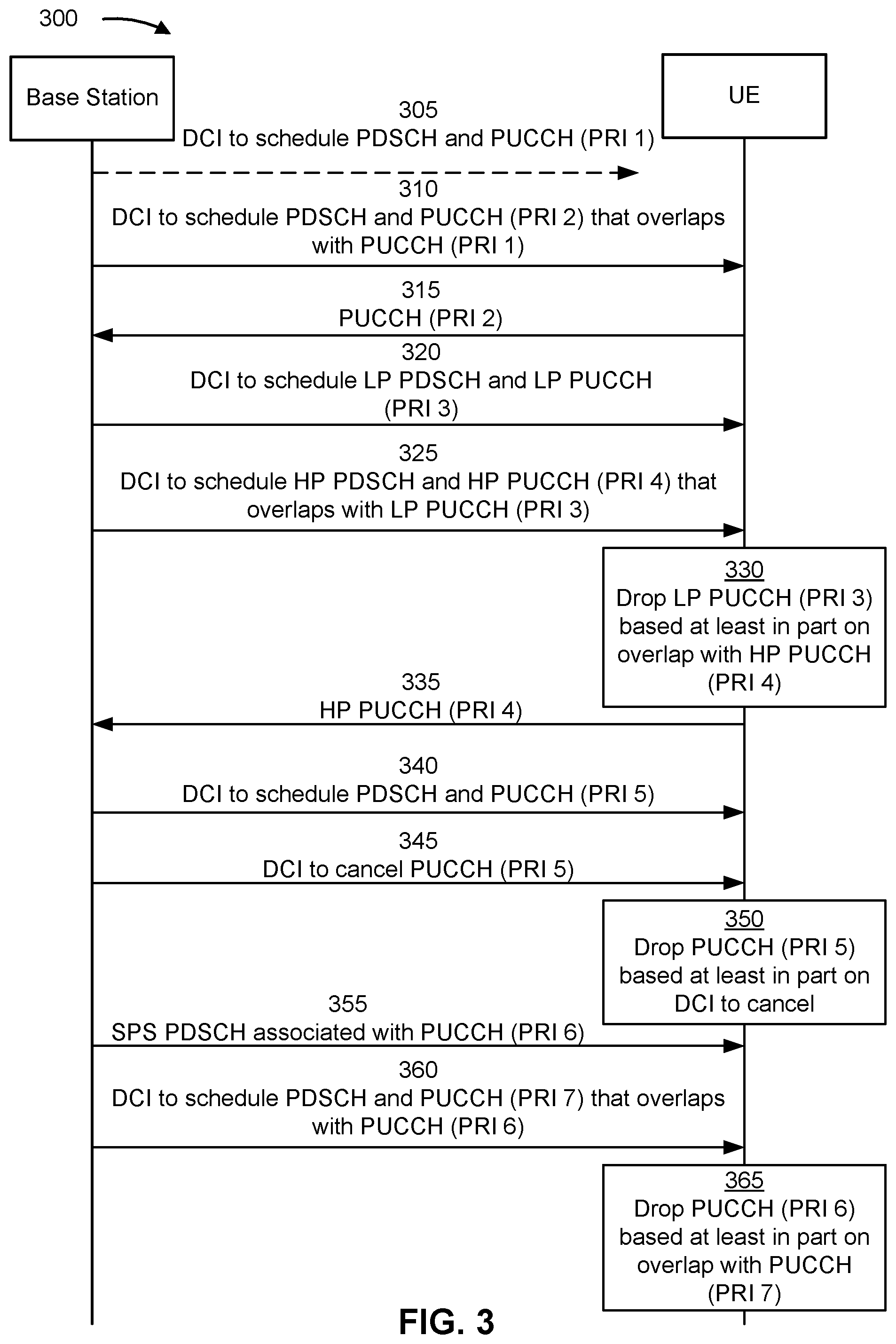 Patent US12328194 Figure 3 – Request for a canceled hybrid automatic repeat request codebook