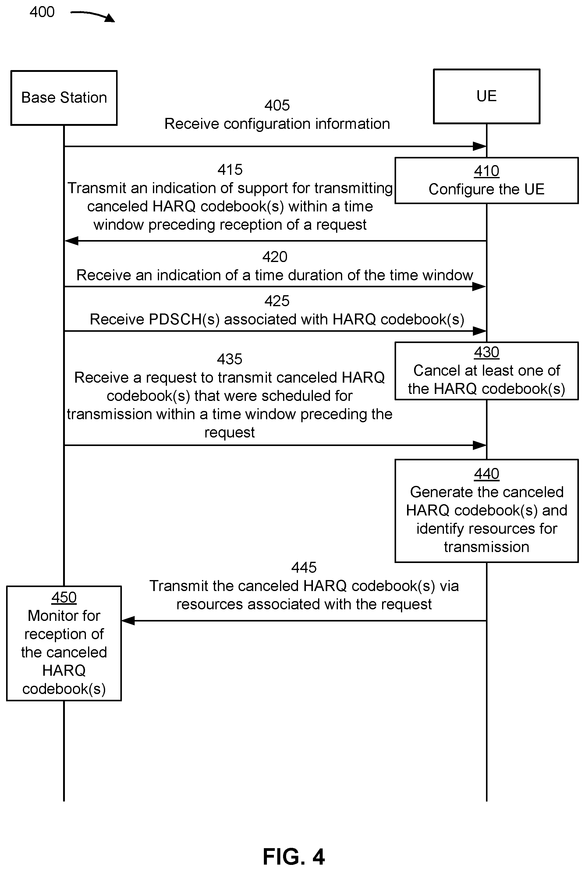 Patent US12328194 Figure 4 – Request for a canceled hybrid automatic repeat request codebook