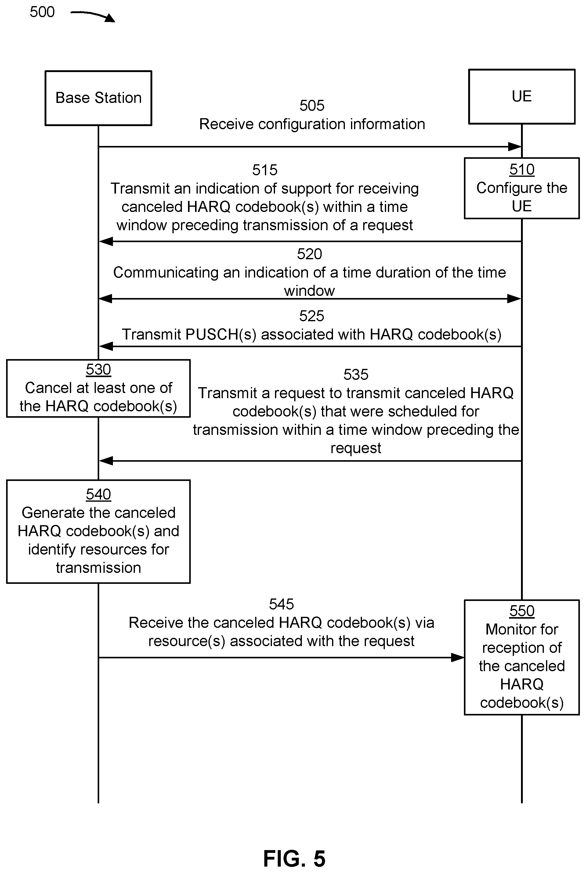 Patent US12328194 Figure 5 – Request for a canceled hybrid automatic repeat request codebook