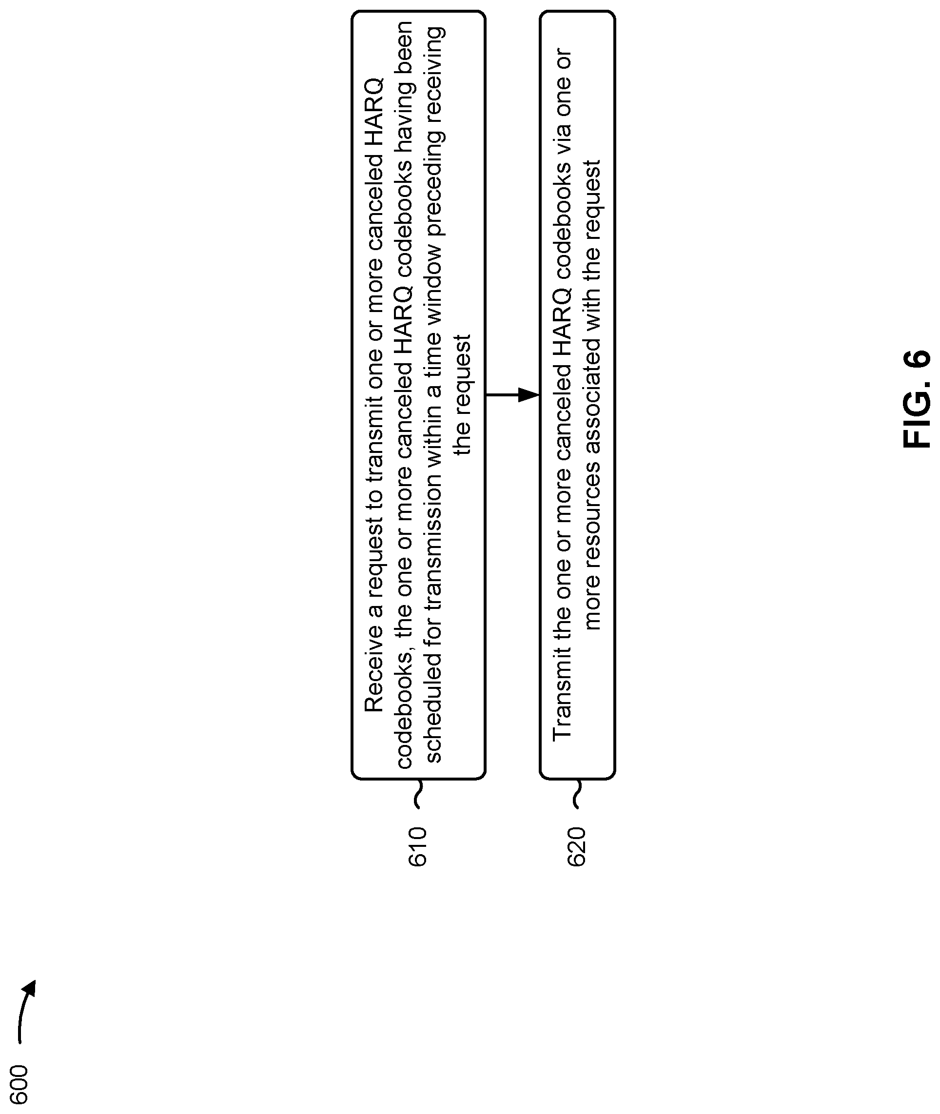 Patent US12328194 Figure 6 – Request for a canceled hybrid automatic repeat request codebook