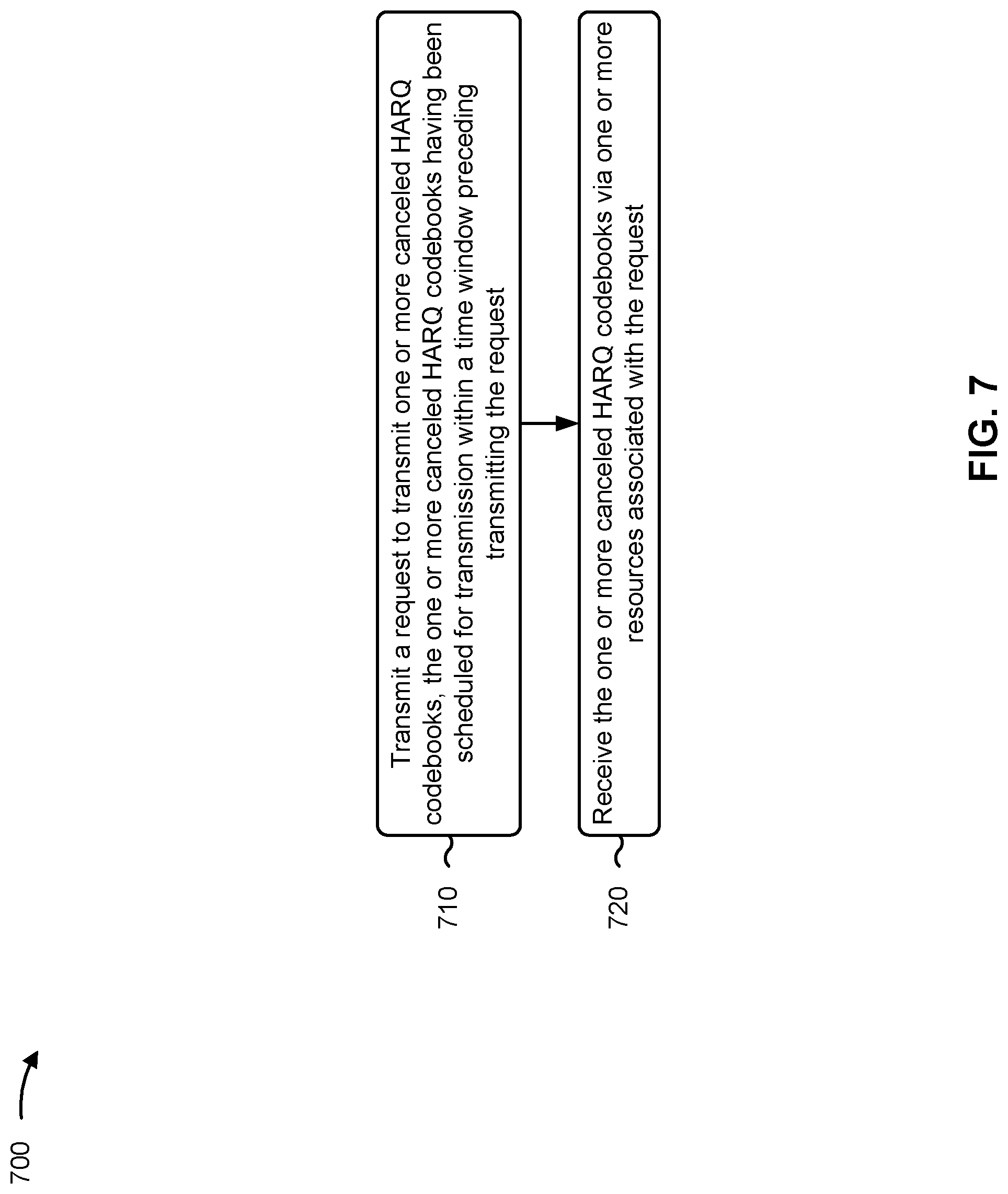 Patent US12328194 Figure 7 – Request for a canceled hybrid automatic repeat request codebook