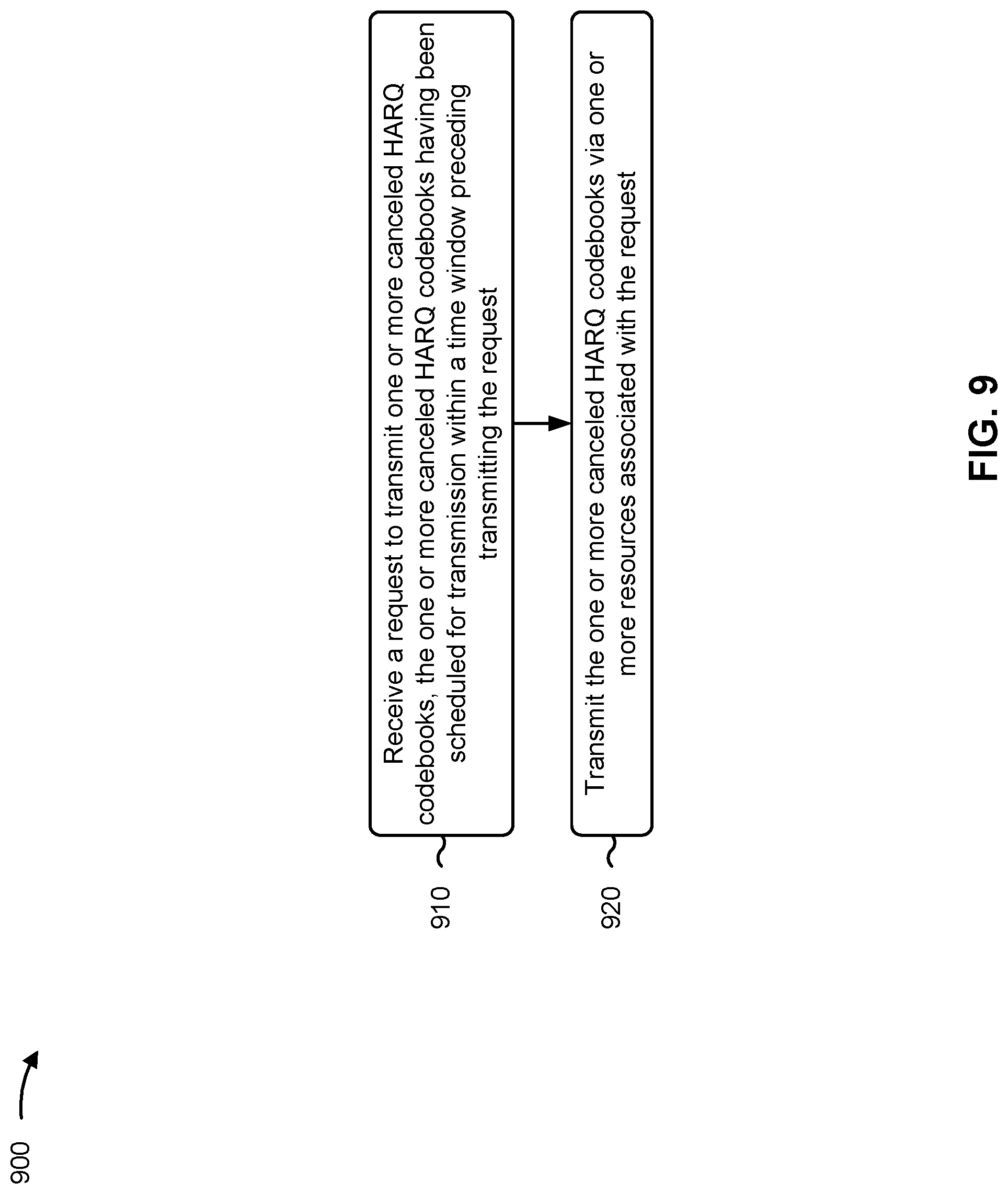 Patent US12328194 Figure 9 – Request for a canceled hybrid automatic repeat request codebook