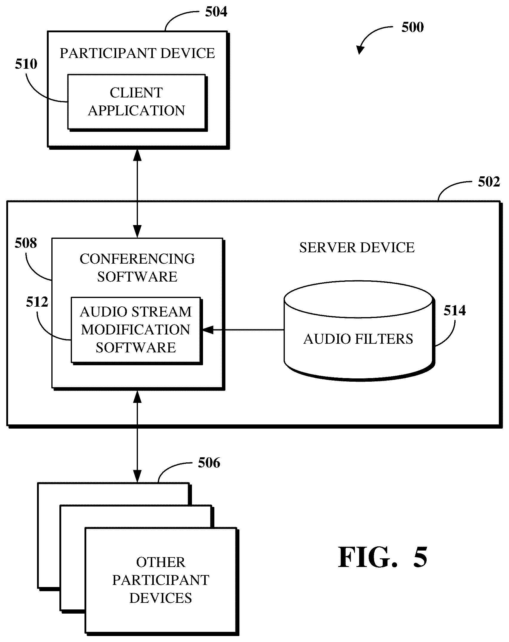 Patent US12328199 Figure 5 – Participant audio stream modification