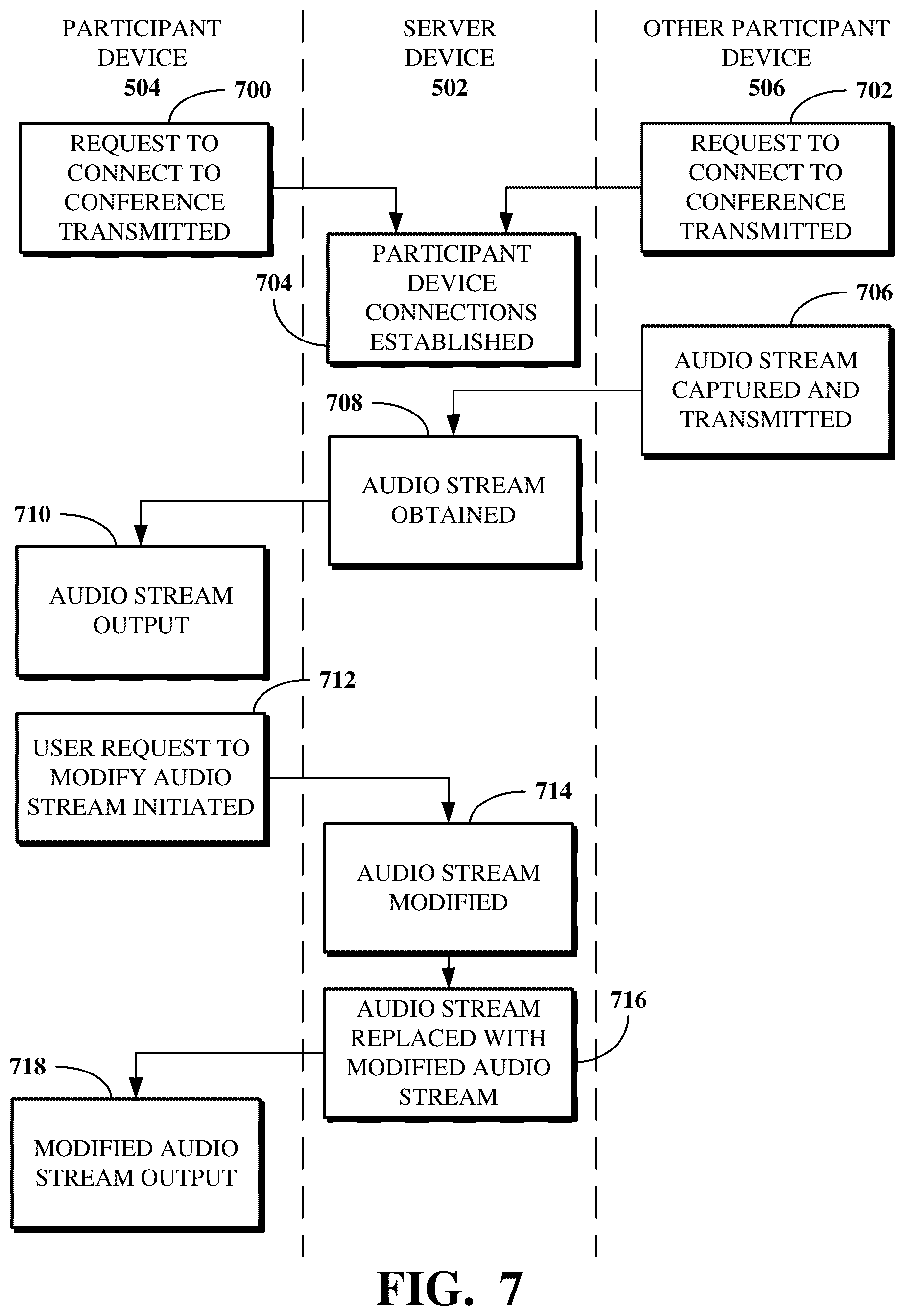 Patent US12328199 Figure 7 – Participant audio stream modification