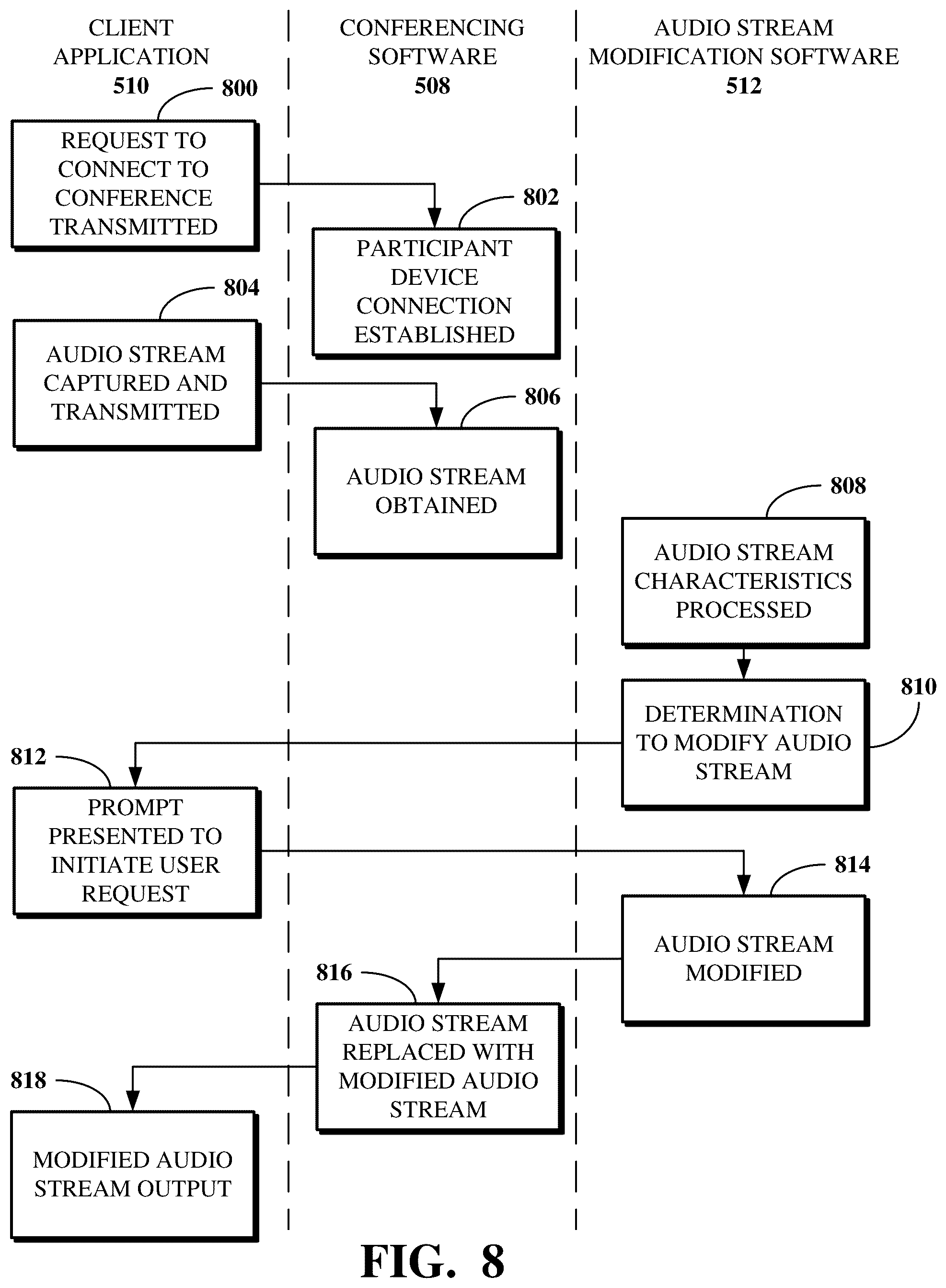 Patent US12328199 Figure 8 – Participant audio stream modification
