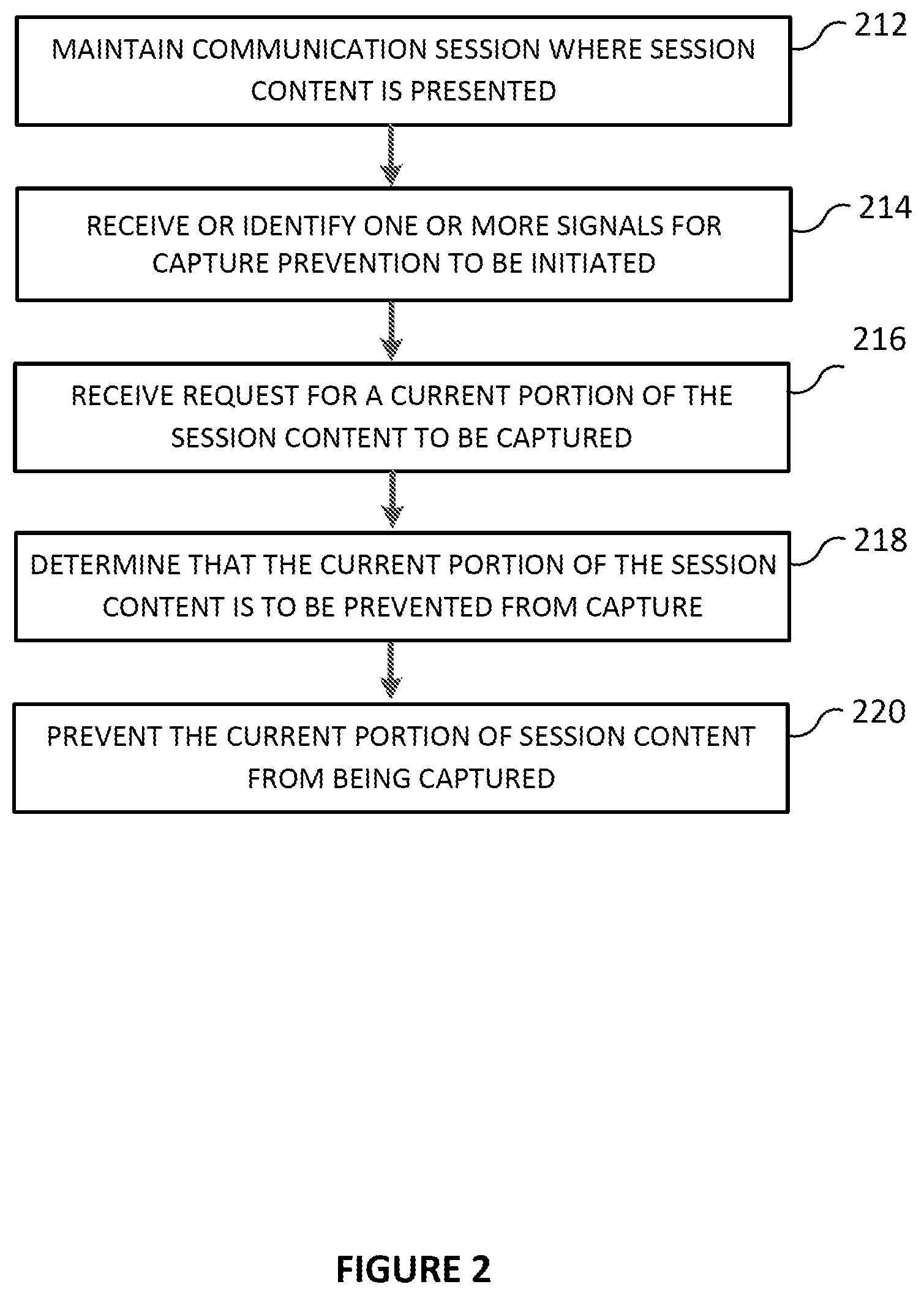 Patent US12328200 Figure 3 – Preventing capture of session content