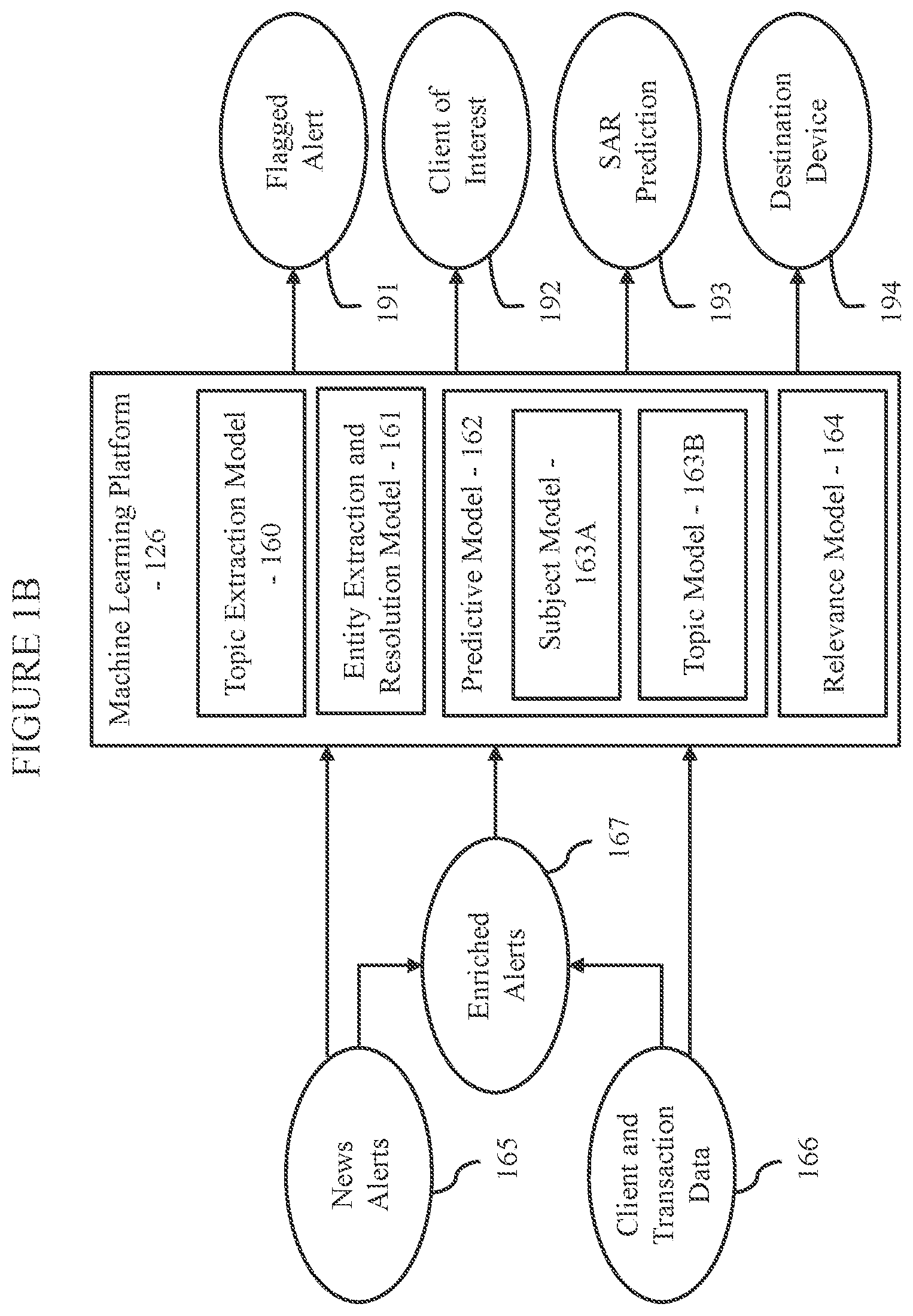 Patent US12328201 Figure 2 – Rapid and efficient case opening from negative news