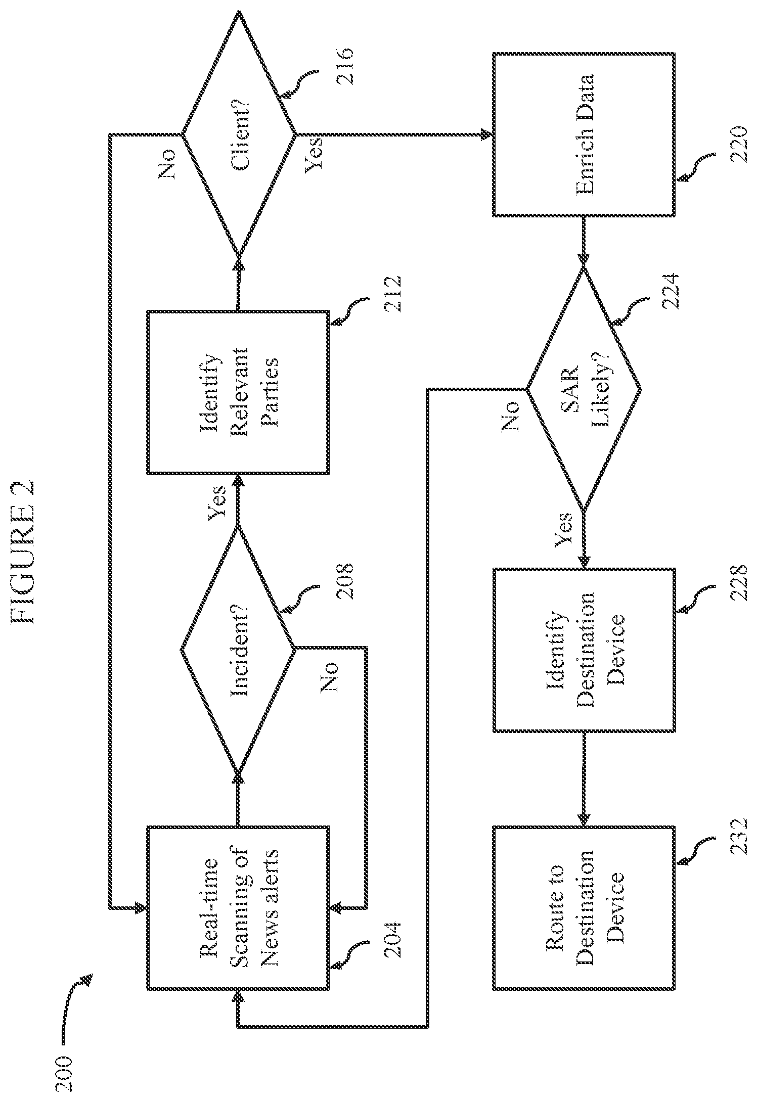 Patent US12328201 Figure 3 – Rapid and efficient case opening from negative news