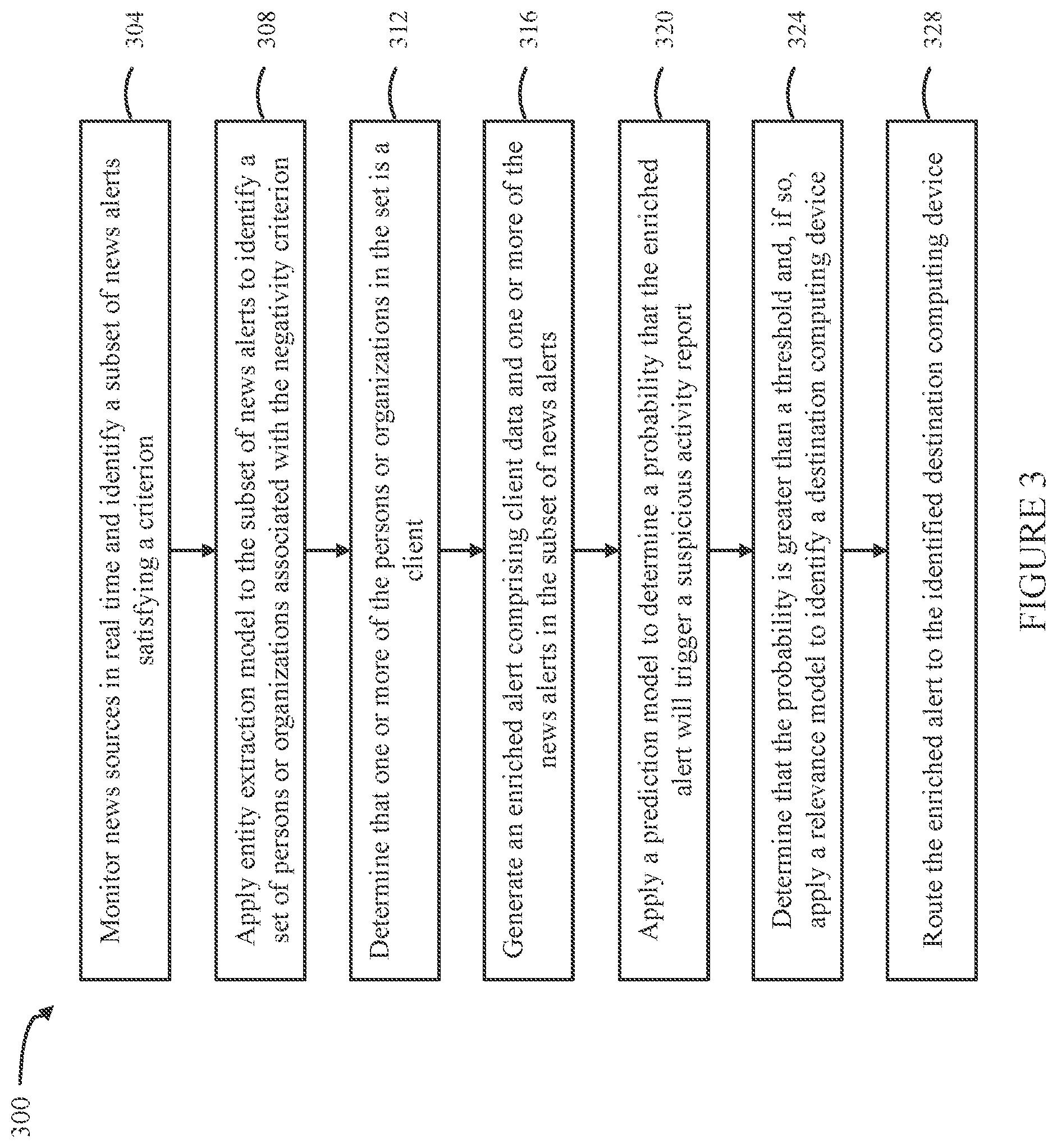 Patent US12328201 Figure 4 – Rapid and efficient case opening from negative news