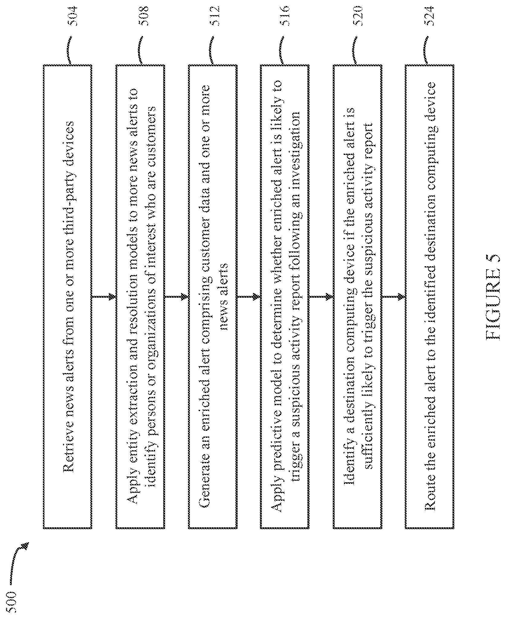 Patent US12328201 Figure 6 – Rapid and efficient case opening from negative news