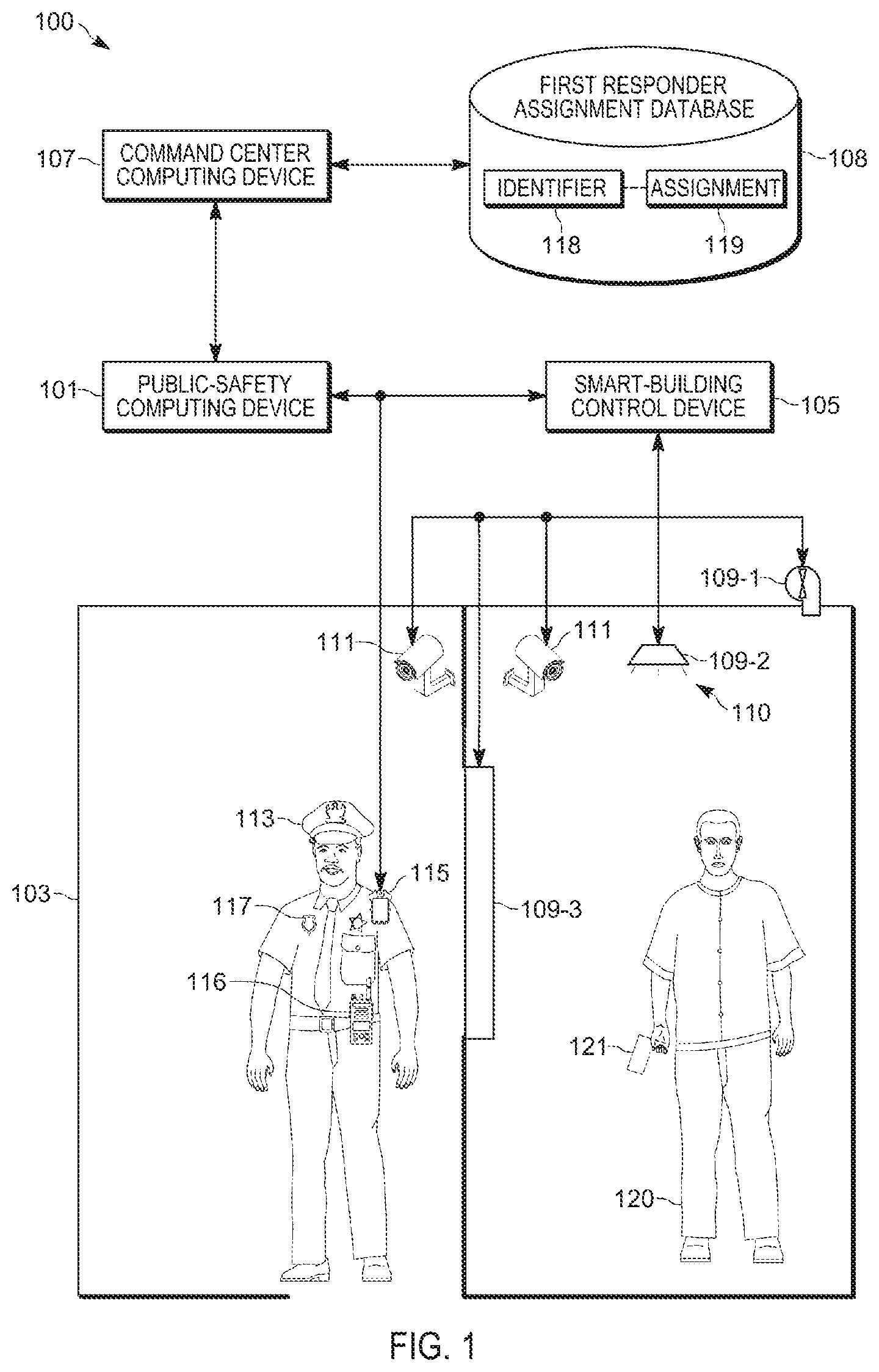 Patent US12328202 Figure 1 – Device, system and method for controlling environmental devices at a smart building to assist a first responder
